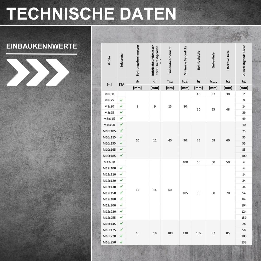 BATIFIX Schwerlastanker M12 x 180, 50 Stück, verzinkt mit ETA Option 1 | Industriequalität Schwerlastdübel Keilanker Bolzenanker Ankerbolzen Blitzdübel Ankerschraube