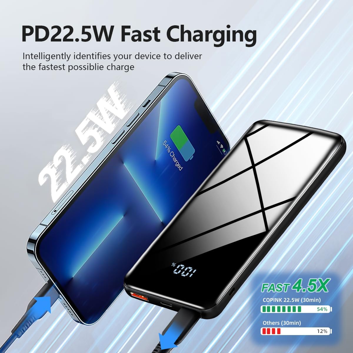 COPINK 20000mAh Fast Charger