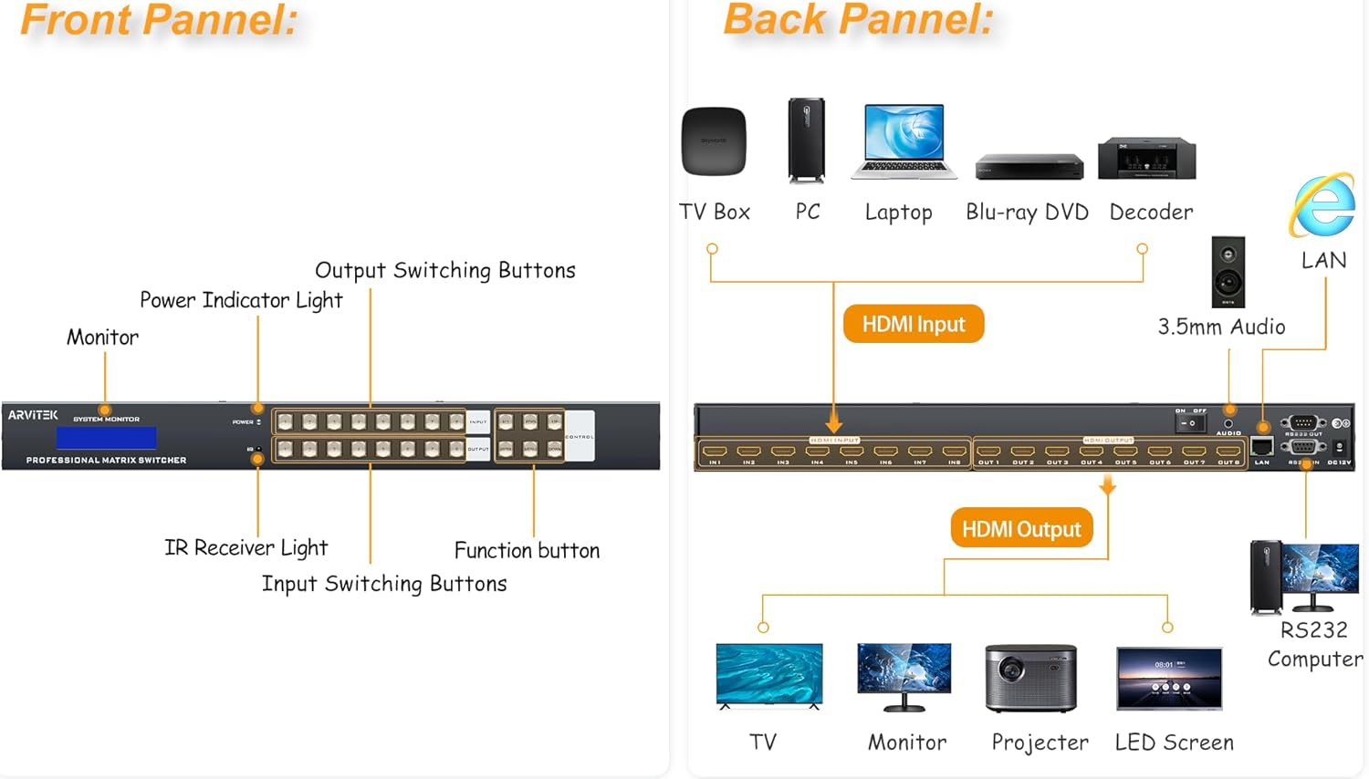 Front and Back Panels of Arvitek 4K HDMI Matrix Switcher 8x8