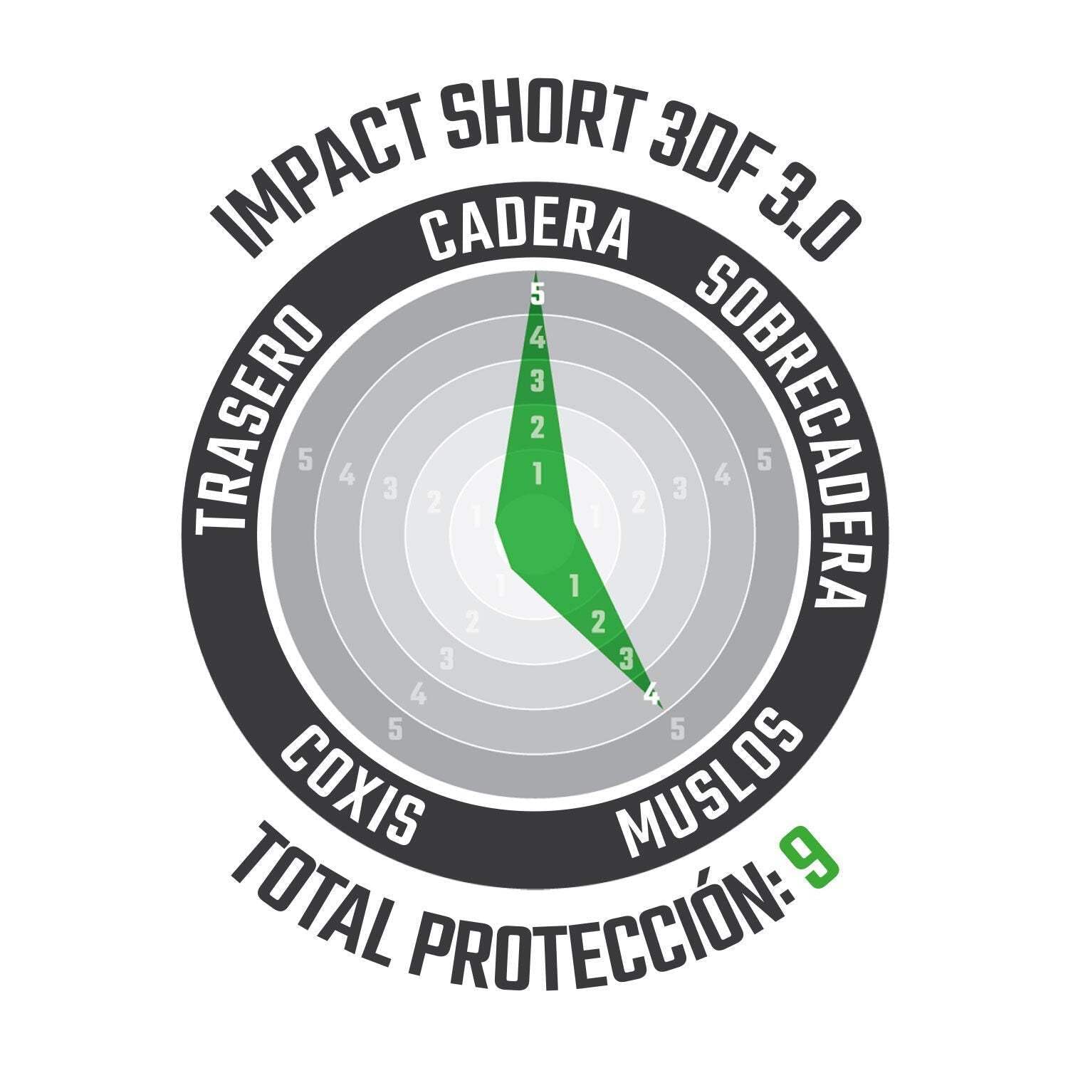 Impact Shorts 3DF 3.0