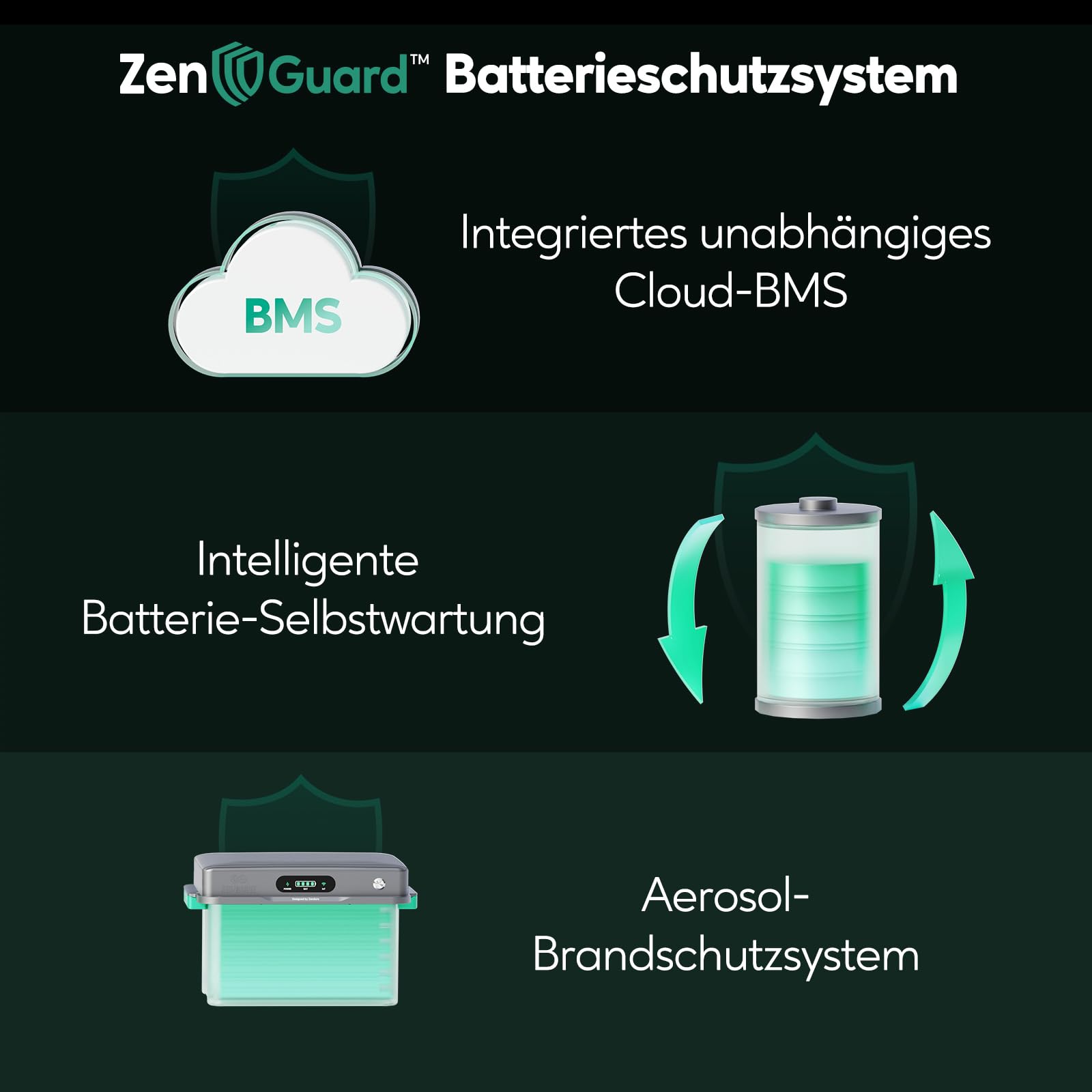 Zendure SolarFlow 2400 AC+ Balkonkraftwerk mit Speicher - Batteriespeicher für Balkonkraftwerk 2400W AC Bidirektionaler Ausgang Erweiterbar auf 16,8kWh, Plug und Play, IP65, KI-Energiemanagementsystem