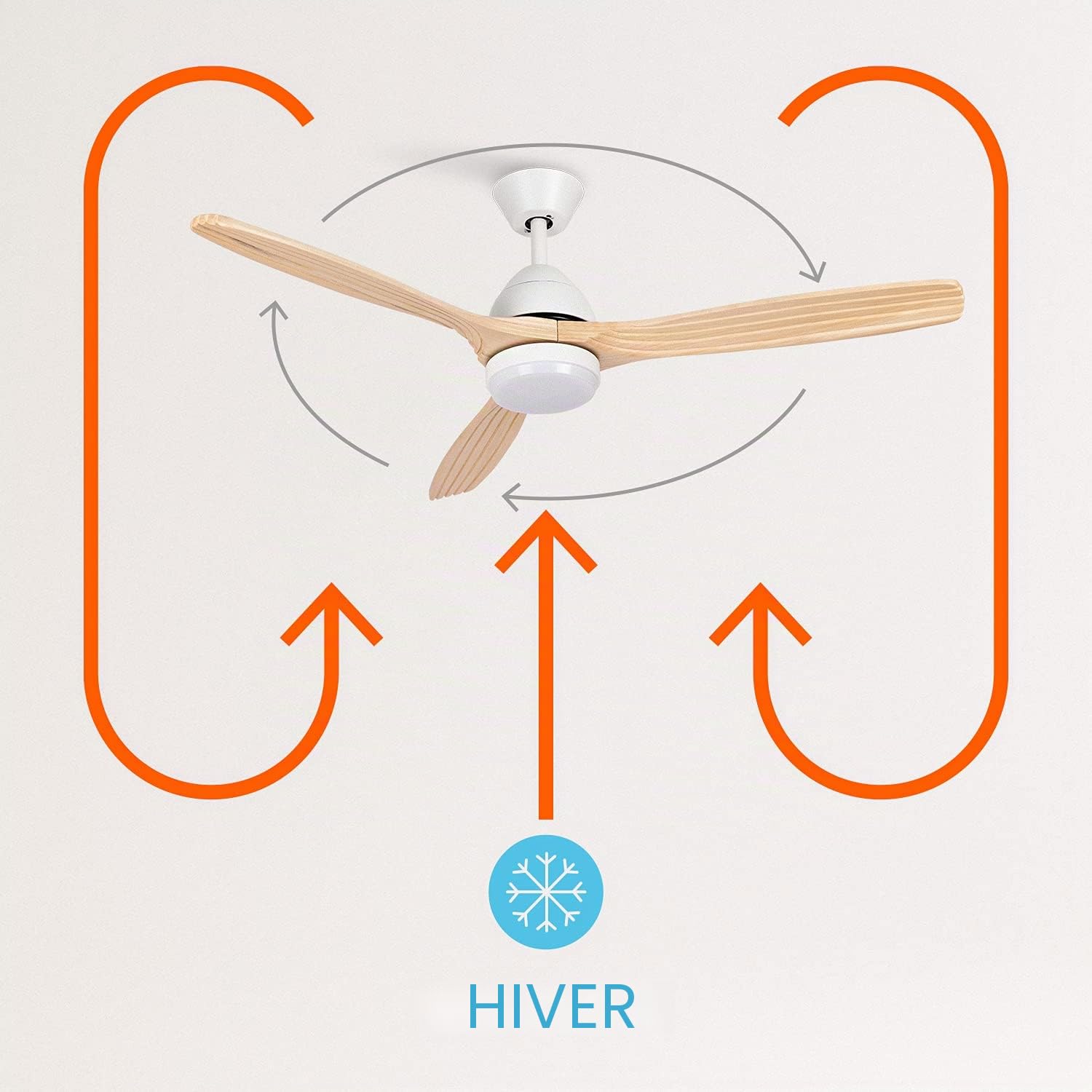 CREATE / WINDCUP/Ventilateur de plafond avec lumière et télécommande, blanc lames bois naturel / 40W, Silencieux, Ø132 cm, 6 vitesses, minuterie, été-hiver, double hauteur, moteur DC
