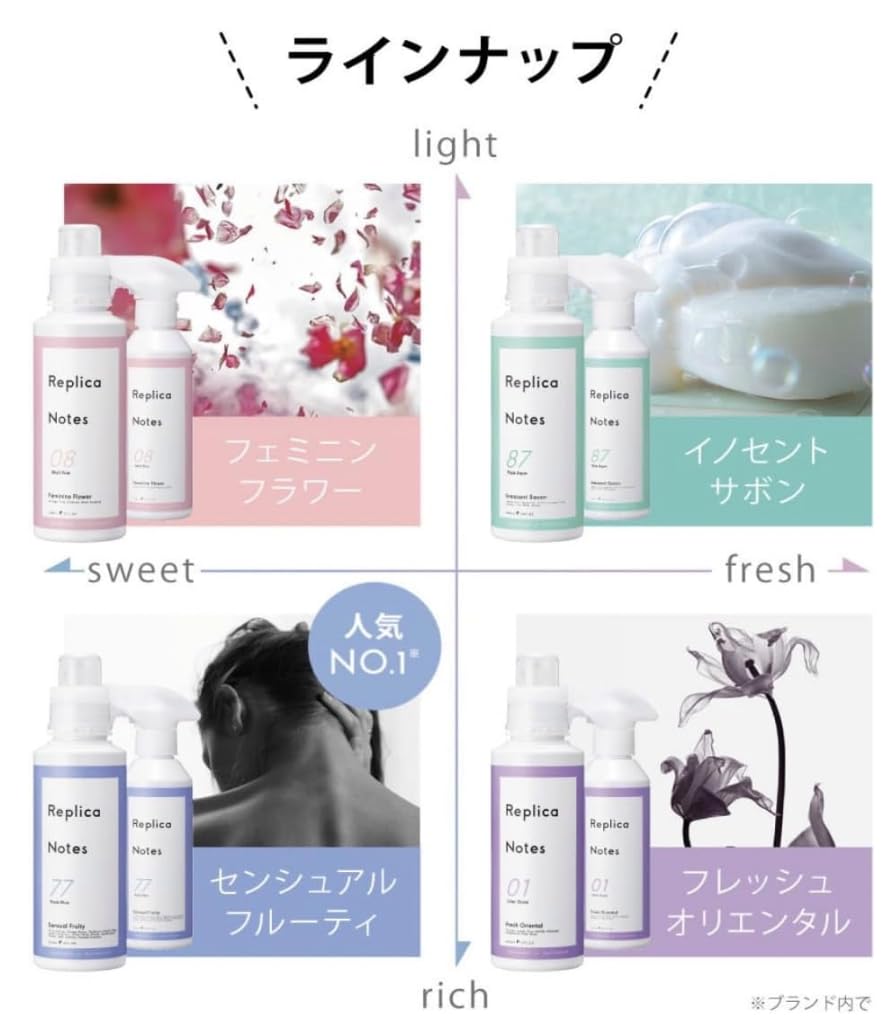 Amazon.co.jp: レプリカノーツ ファブリックミスト 08 フェミニン