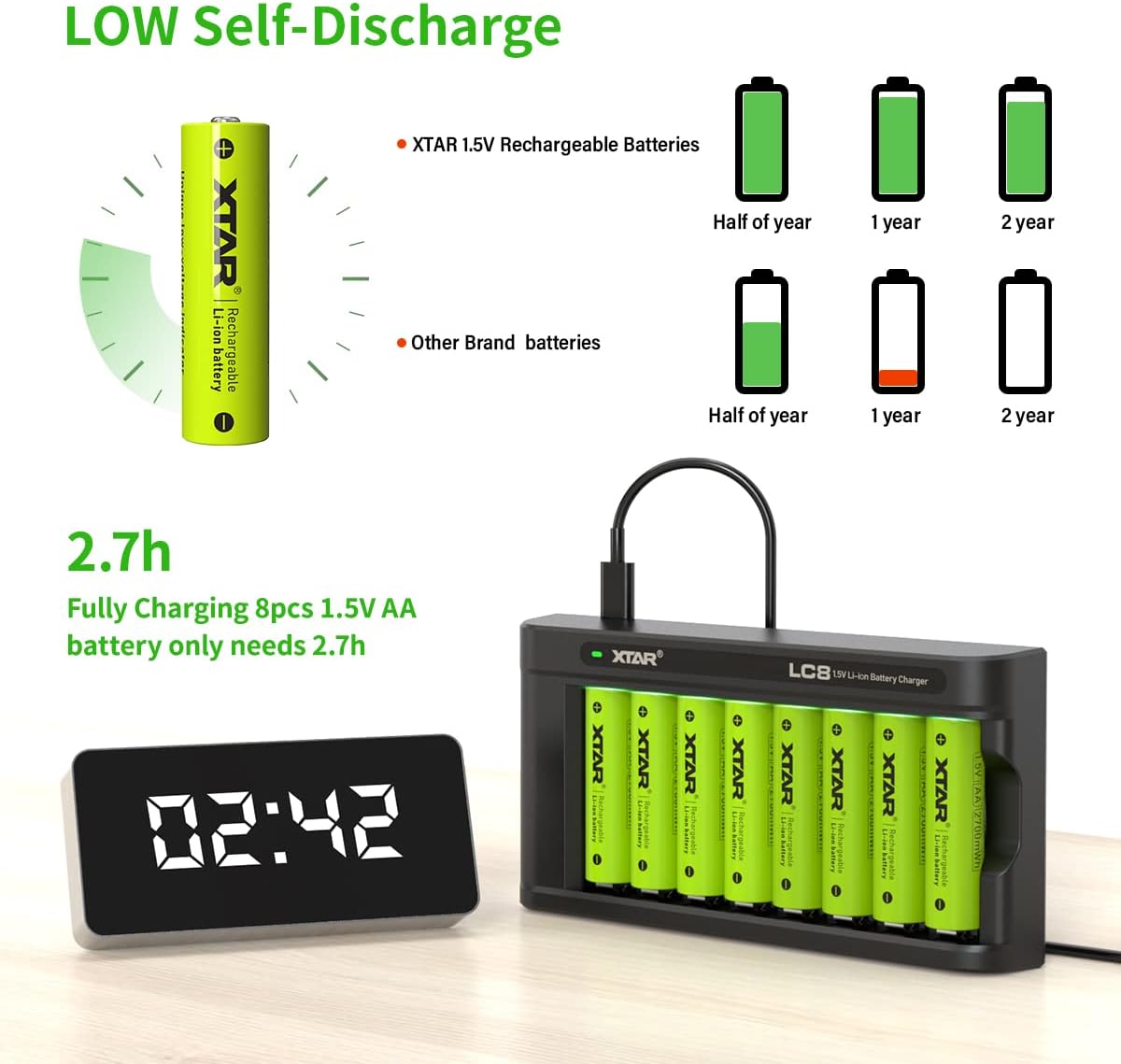 XTAR Rechargeable AA Batteries with Charger, 1.5V AA Lithium 8-Pack 2700mWh AA Battery with Low-Power Battery Indicator for 1.5V AA AAA Battery with LC8