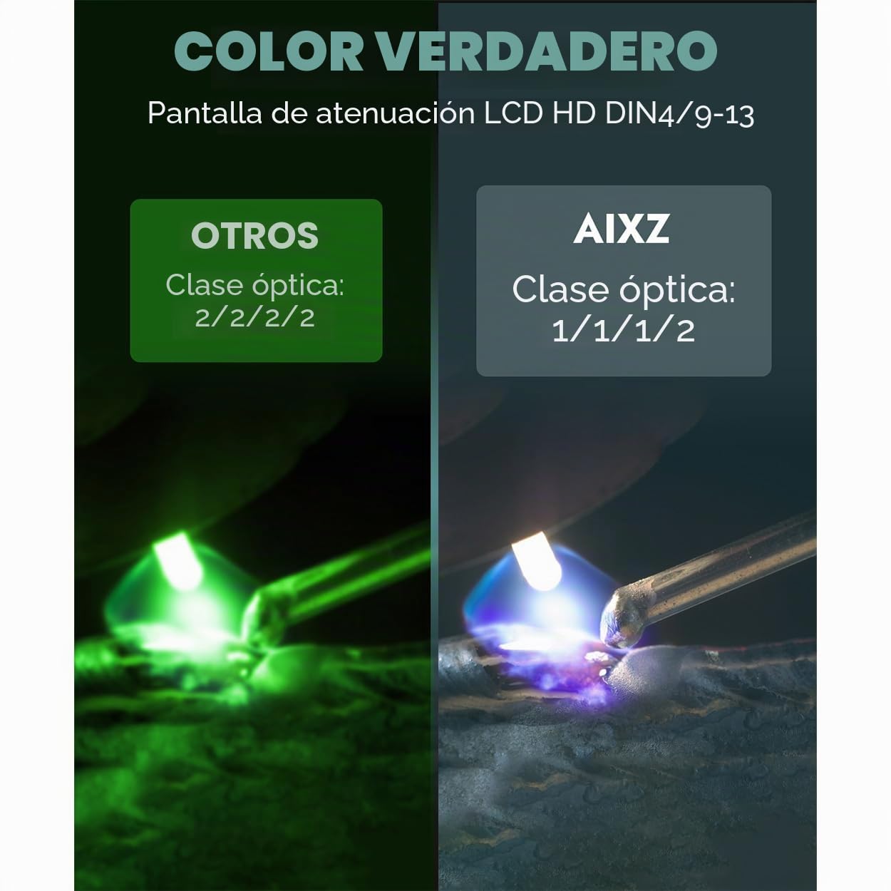 Casco de soldadura AIXZ True Color, clase óptica 1/1/1/2, campo de visión óptimo de 9,9 x 9,7 cm, oscurecimiento automático con 4 sensores de arco (4-5/5-9/9-13) para máscaras de soldadura MIG/TIG/MMA