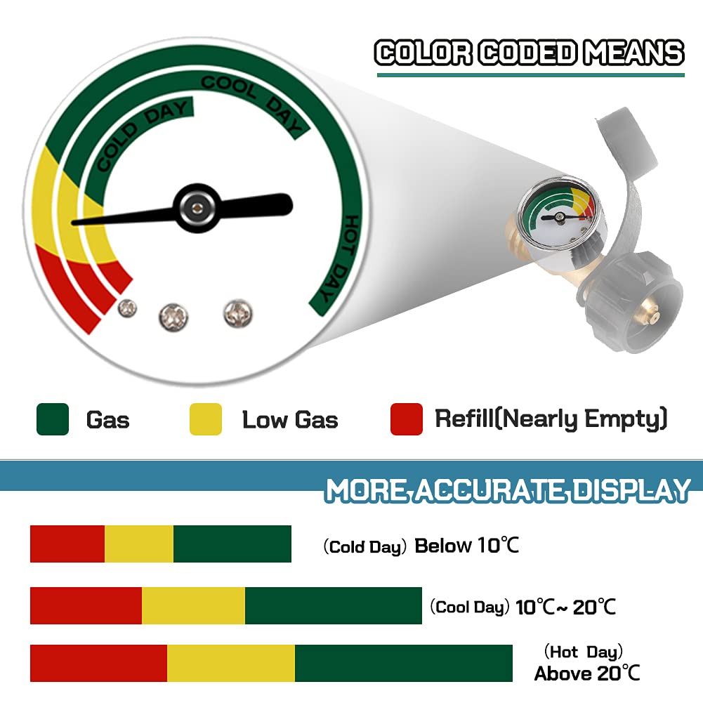 Upgraded 2 Pack Propane Tank Gauge Level Indicator Leak Detector with