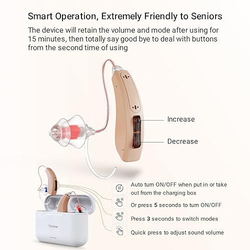 Miniatura 5 de Vivtone Audífonos recargables para adultos mayores, receptor en canal (RIC), 125 horas de energía de respaldo después de 2 horas de carga,