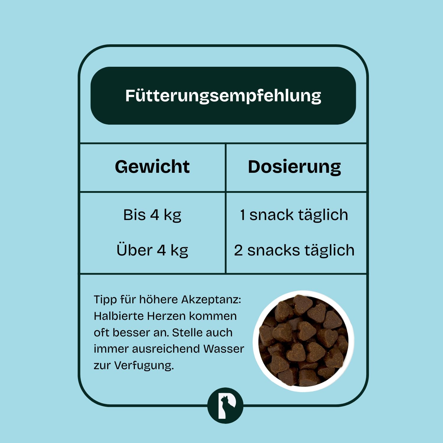 Kidney Health - Nierenunterstützung für Katzen