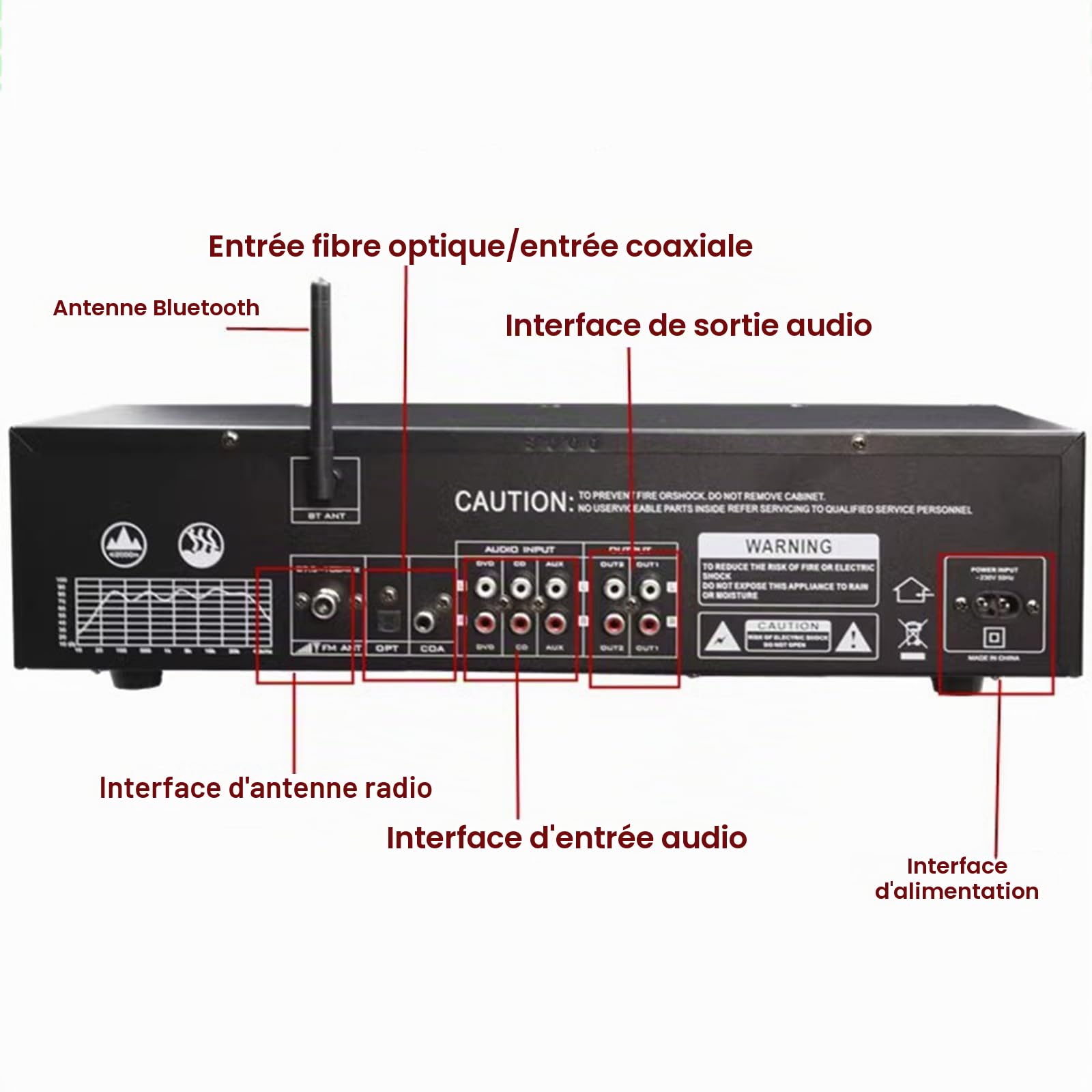 Égaliseur numérique à 31 bandes – Égaliseur graphique audio stéréo avec analyseur de spectre LED et réduction du bruit, avec 12 modes de rythme pour studios d'enregistrement