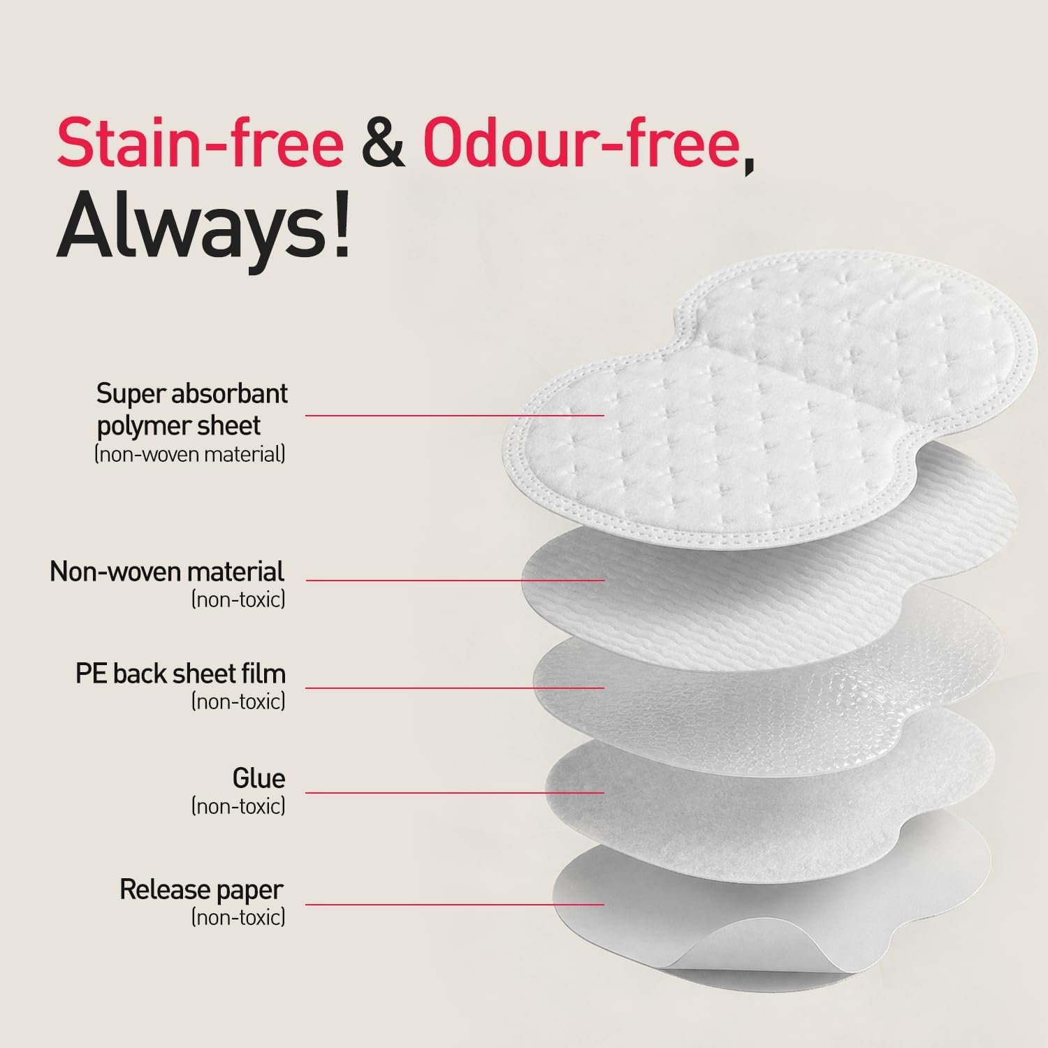 Sirona Disposable Underarm Sweat Pads for Men and Women, 24 Pads | Peel-off | Prevents Stains & Unpleasant Odour | Quick sweat absoption 1