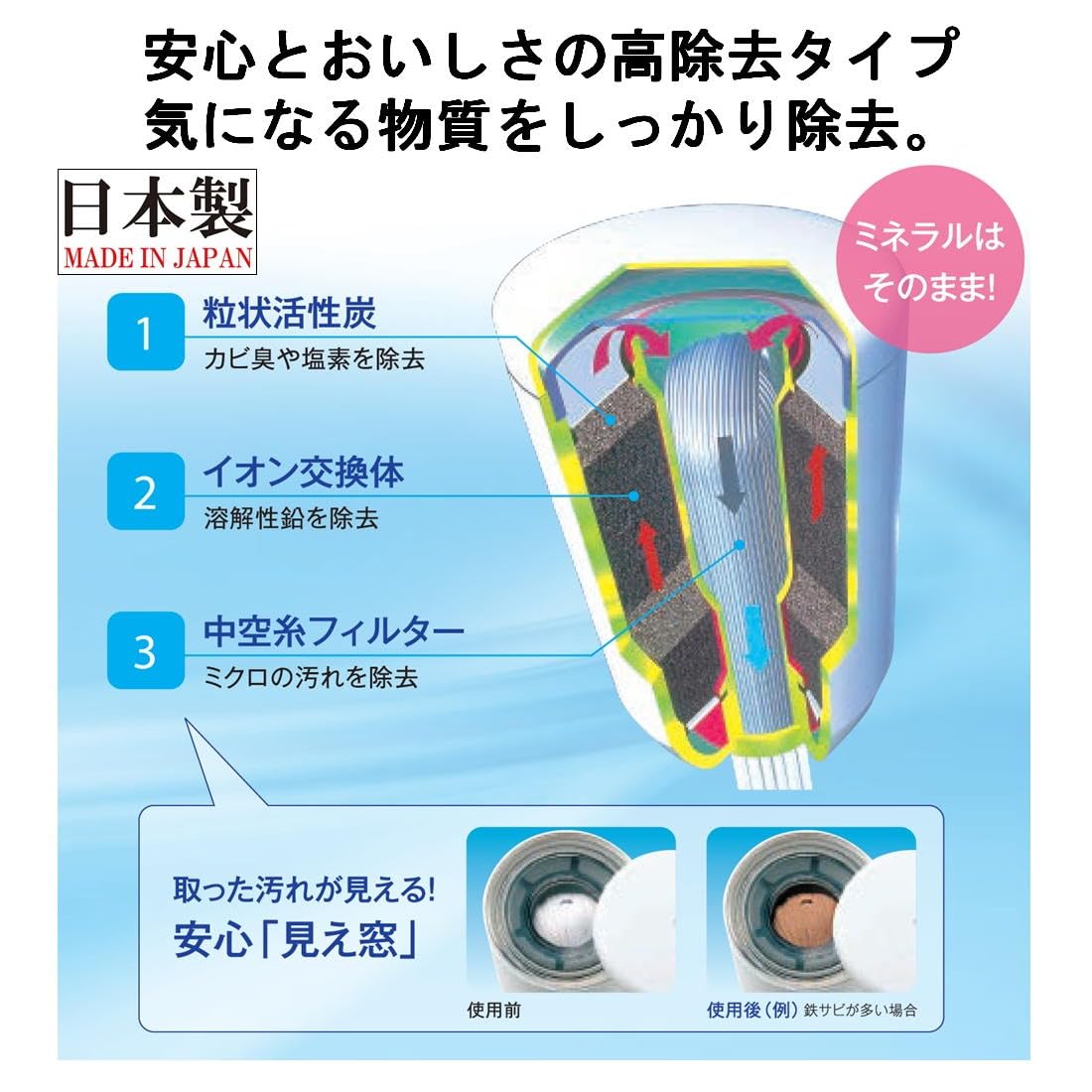 Amazon.co.jp: 【セット買い】東レ トレビーノ 浄水器カ セッティ