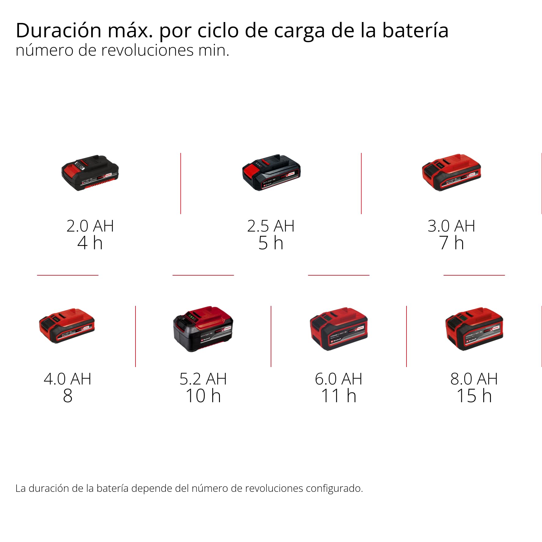 Einhell Esparcidor con bat. GE-SR 18/22 Li-Solo Power X-Change (18V, 22L, ancho de esparcido máx. 6 m, velocidad de esparcido 6 niveles, regulación de cantidad de esparcido 6 niveles, sin batería)