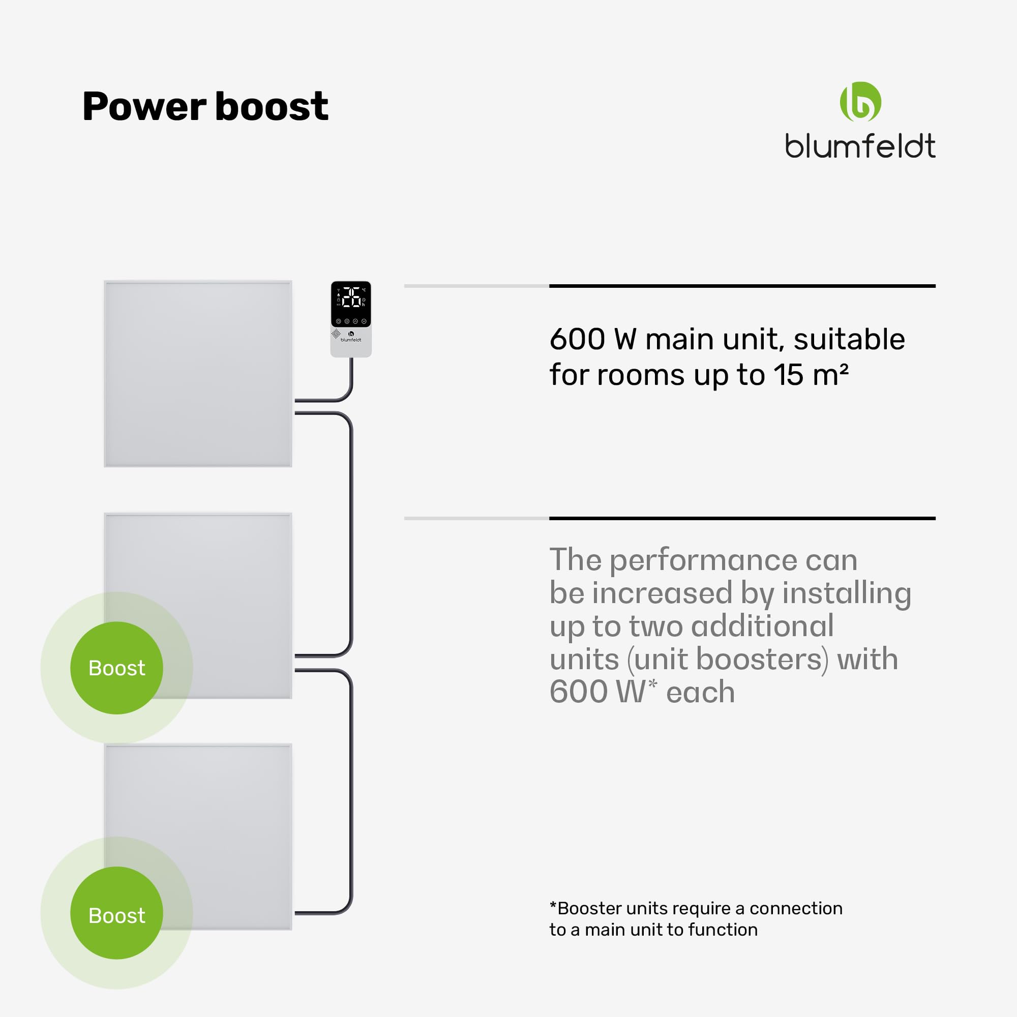 Blumfeldt Ogrzewanie ścienne na podczerwień 600W – Montaż ścienny, Zewnętrzny termostat, Sterowanie aplikacją, 95% efektywności, Do 10-15 m², Aluminium, Zabezpieczenie przed przegrzaniem, Łazienka