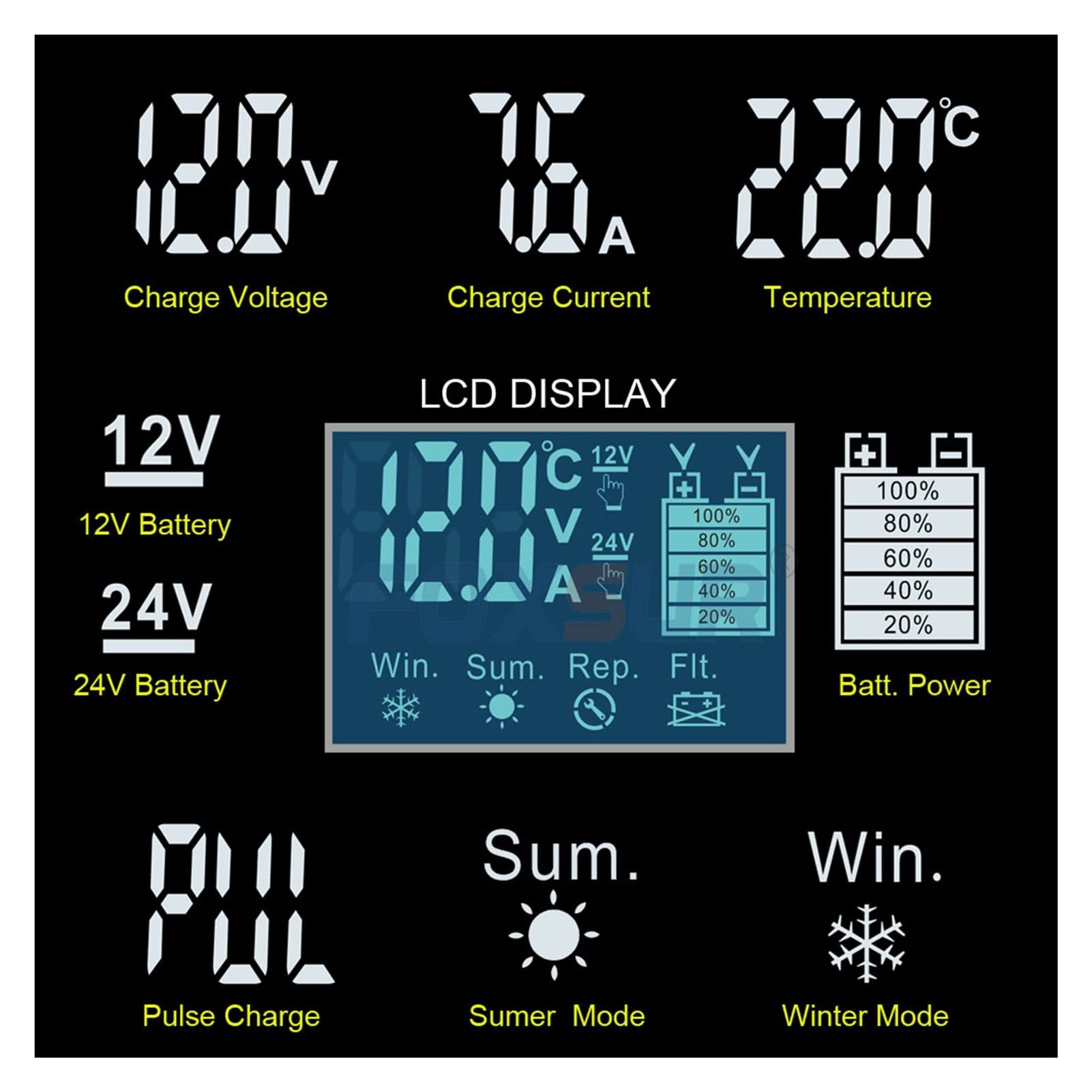 Ładowarka do akumulatorów samochodowych Ładowarka samochodowa 12/2 4V 8a. Naprawa impulsów dotykowych ekranu LCD Szybka ładowanie w mokro suchy kwas ołowiowy cyfrowy LCD (Color : 2)