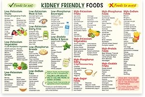 12x18 Inches Low Potassium Diet Food List Poster Unframed