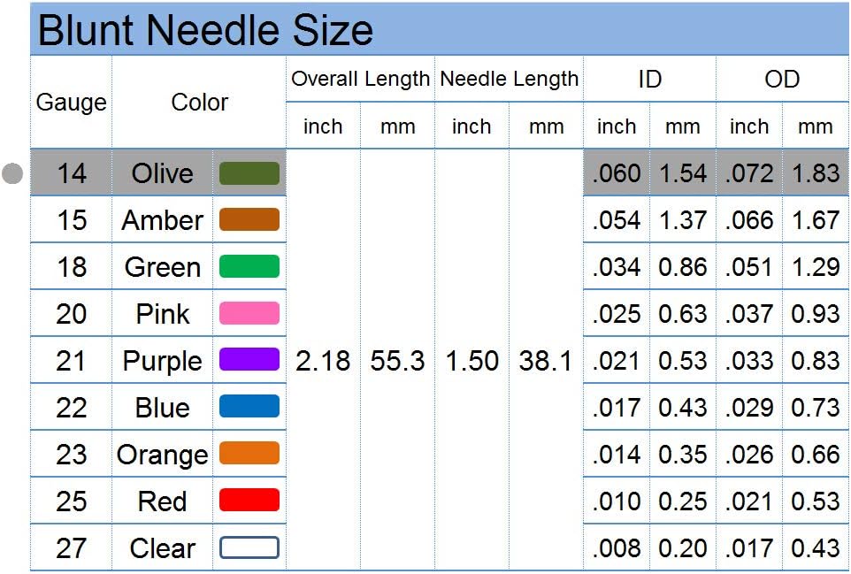 60ml Independent Packing Industrial Syringes for Filling , 4 Sets