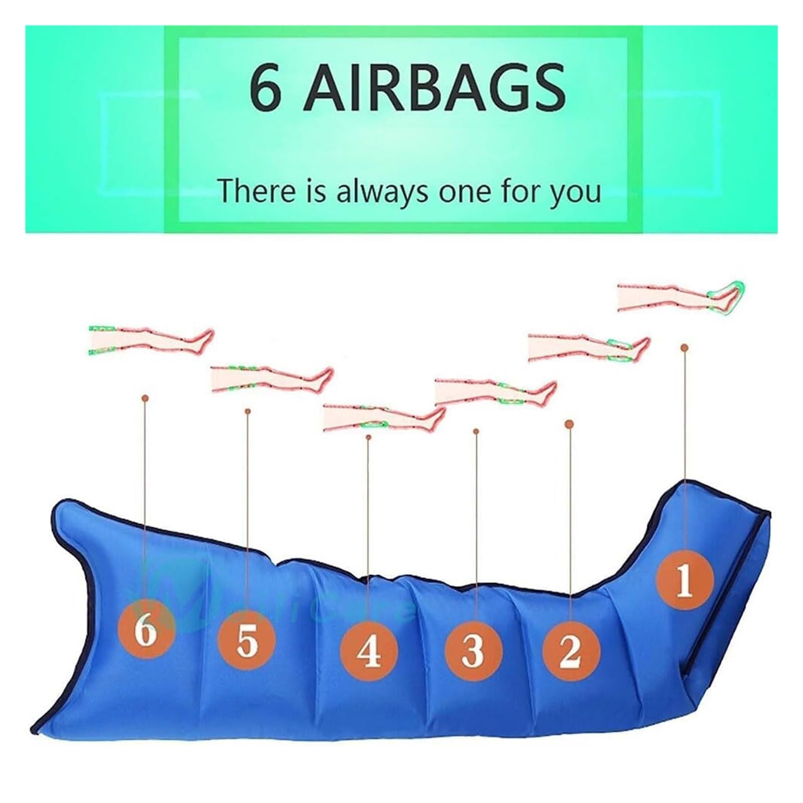 Botas de Compresión para Piernas Hinchadas y Drenaje Linfático - Masajeador Terapéutico con 6 Programas, Alivio para Varices, Piernas Cansadas y Recuperación Postoperatoria