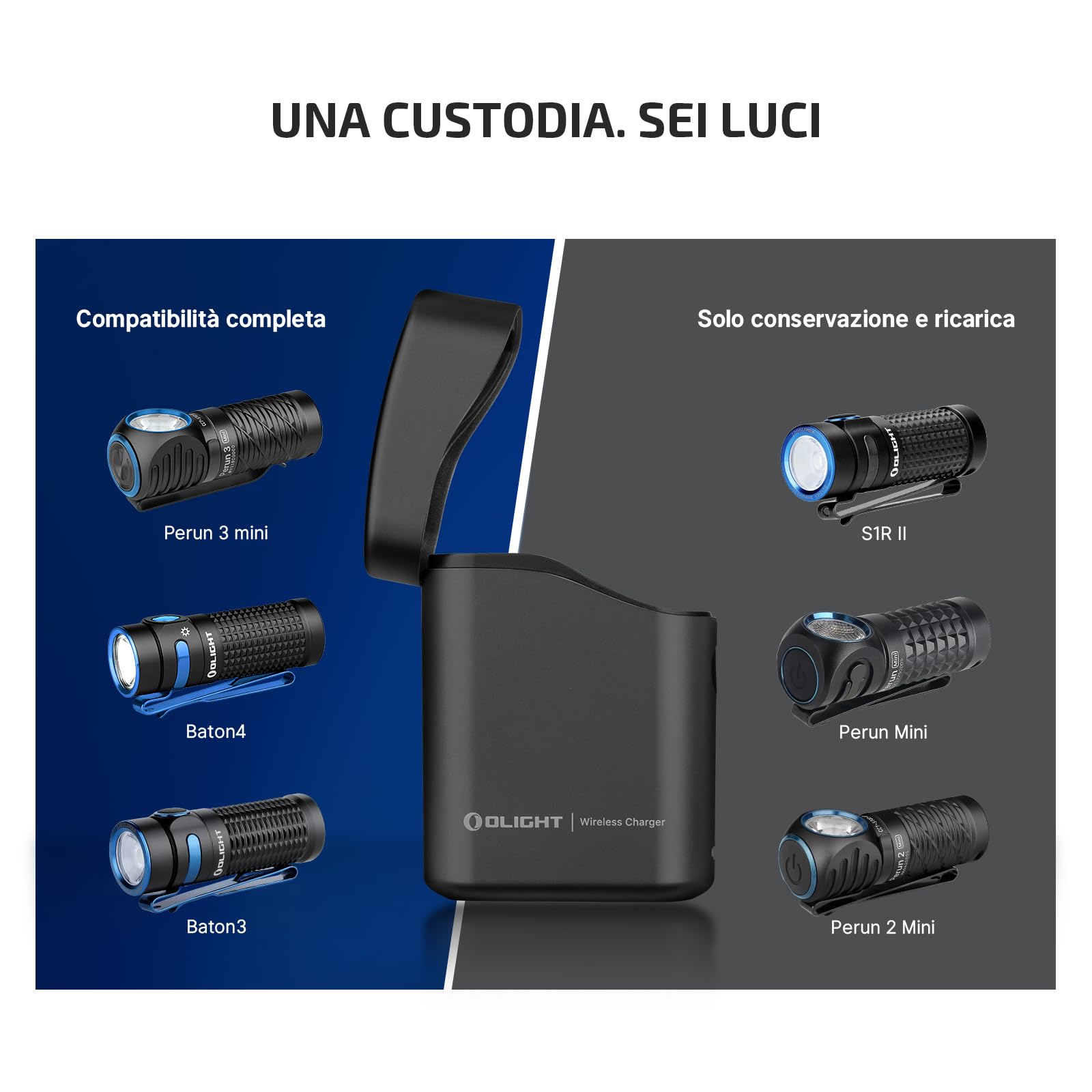 OLIGHT Perun 3 Mini Kit Lampada Frontale 1250 Lumen, Torcia Ricaricabile con Powerbank 5000mAh Portata 155m IPX8 5 Modalità Luce Ideale per Outdoor Trekking e Lavoro (Nero)