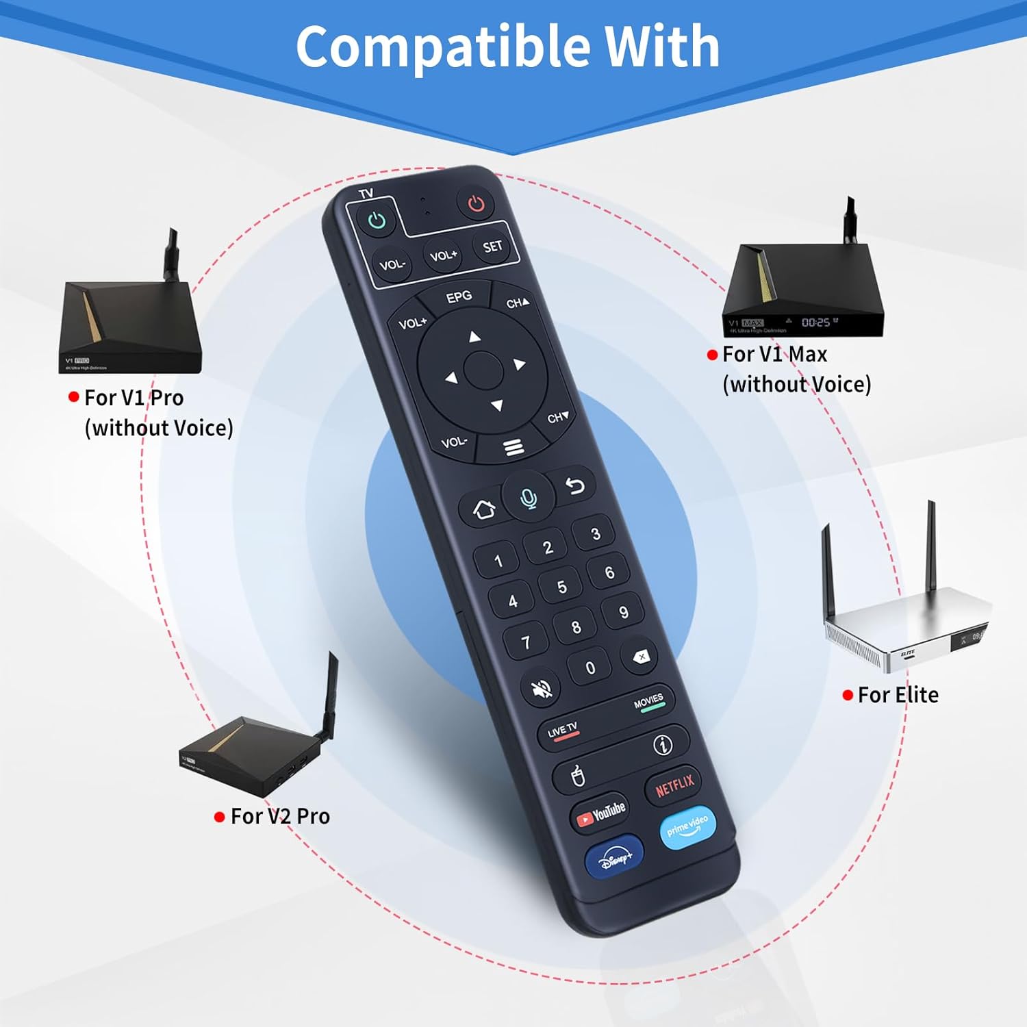 Diagram showing the remote control surrounded by images of compatible vSeeBox models: V1 Pro, V2 Pro, V1 Max, and Elite.