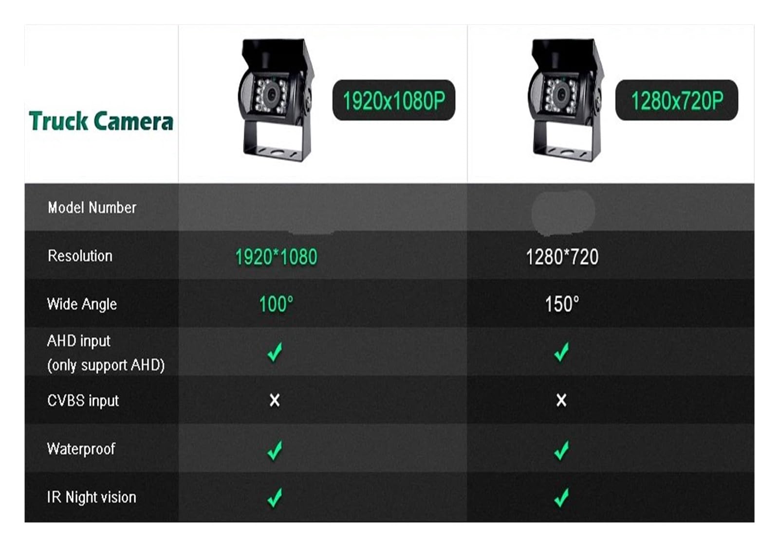 AHD 1080P Heavy Duty 18 LED IR Night Vision Telecamera posteriore per veicolo impermeabile per camion/rimorchio/pickup/camper camera retromarcia(AHD1080P 4Pin Camera)