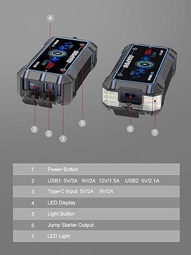 Miniatura 2 de AVAPOW Batería de coche de arranque de salto de 2500 A pico, arrancadores portátiles para motores diésel de hasta 8L de gasolina y 8L con función de