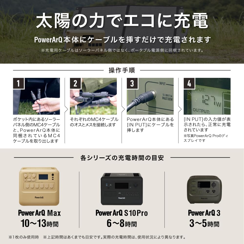 PowerArQソーラーパネル210W Amazon.co.jp: SmartTap 210W ソーラーパネル 充電器 PowerArQ