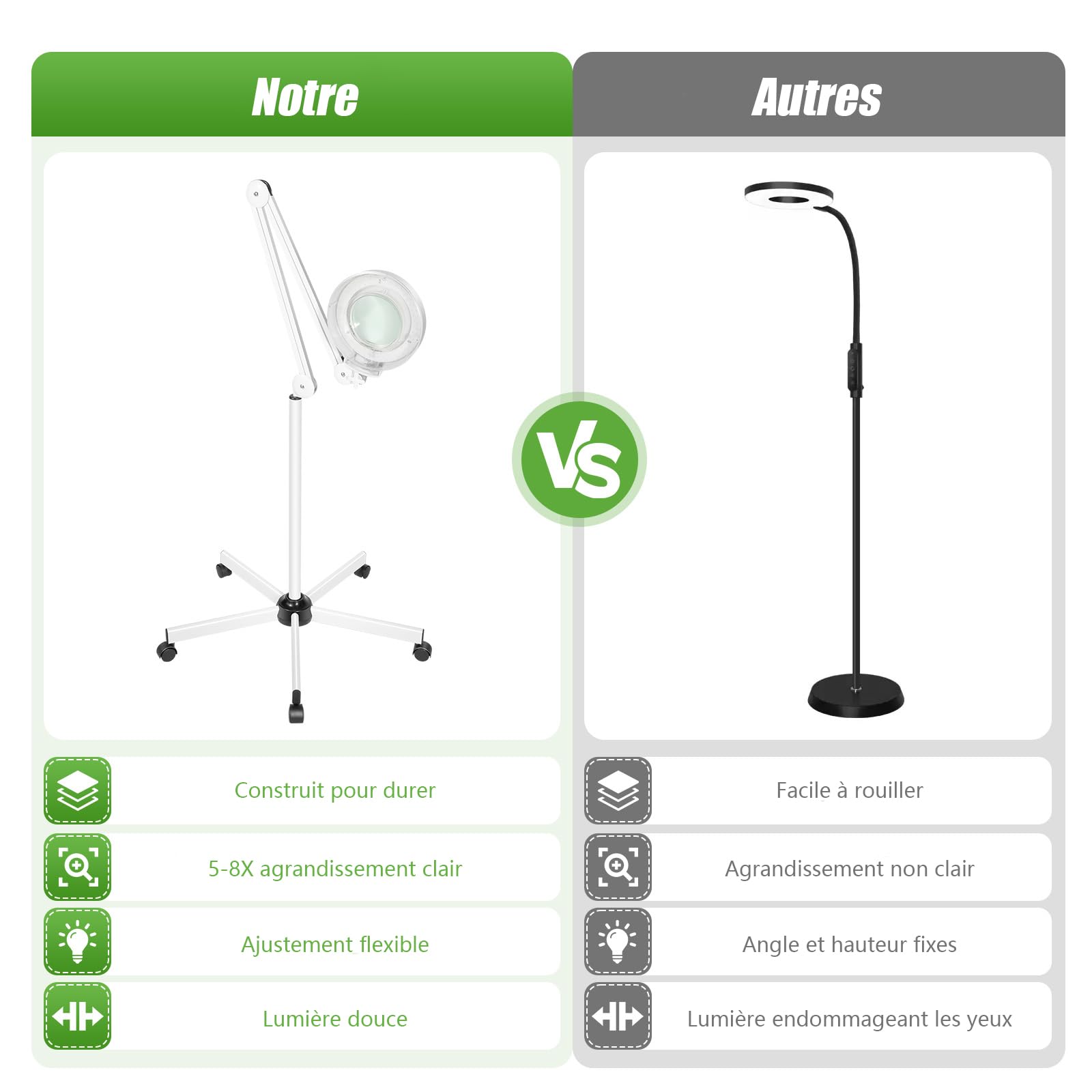 22W LED Lampe Loupe sur Pied Loupe Eclairante Lampe Esthetique Professionnel 5 Dioptres Lampe à Bras Pivotant Réglabl pour Salon de Beauté, Coiffure，Dentiste