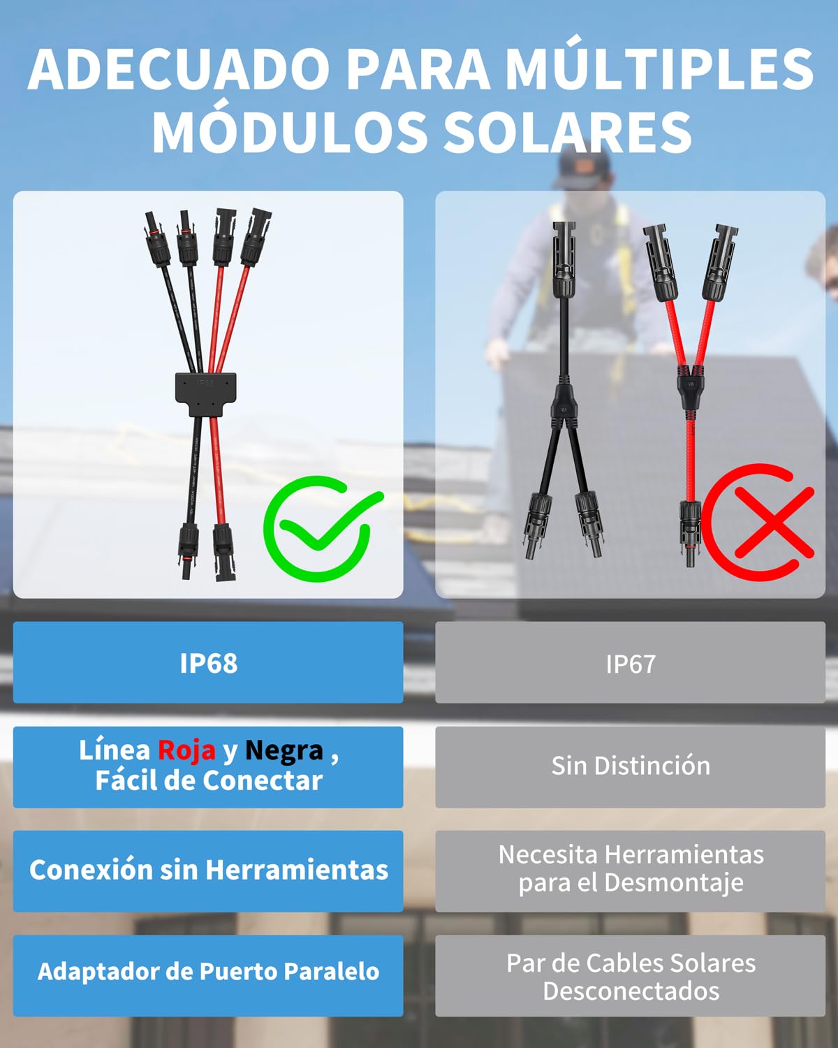 enernova Y Conector Solar Fotovoltaico, 4 mm²-6 mm² Cable Solar, Impermeable IP68 Cable de Extensión para Paneles Solares, 30A DC1500V, Cable de Extensión de Conector