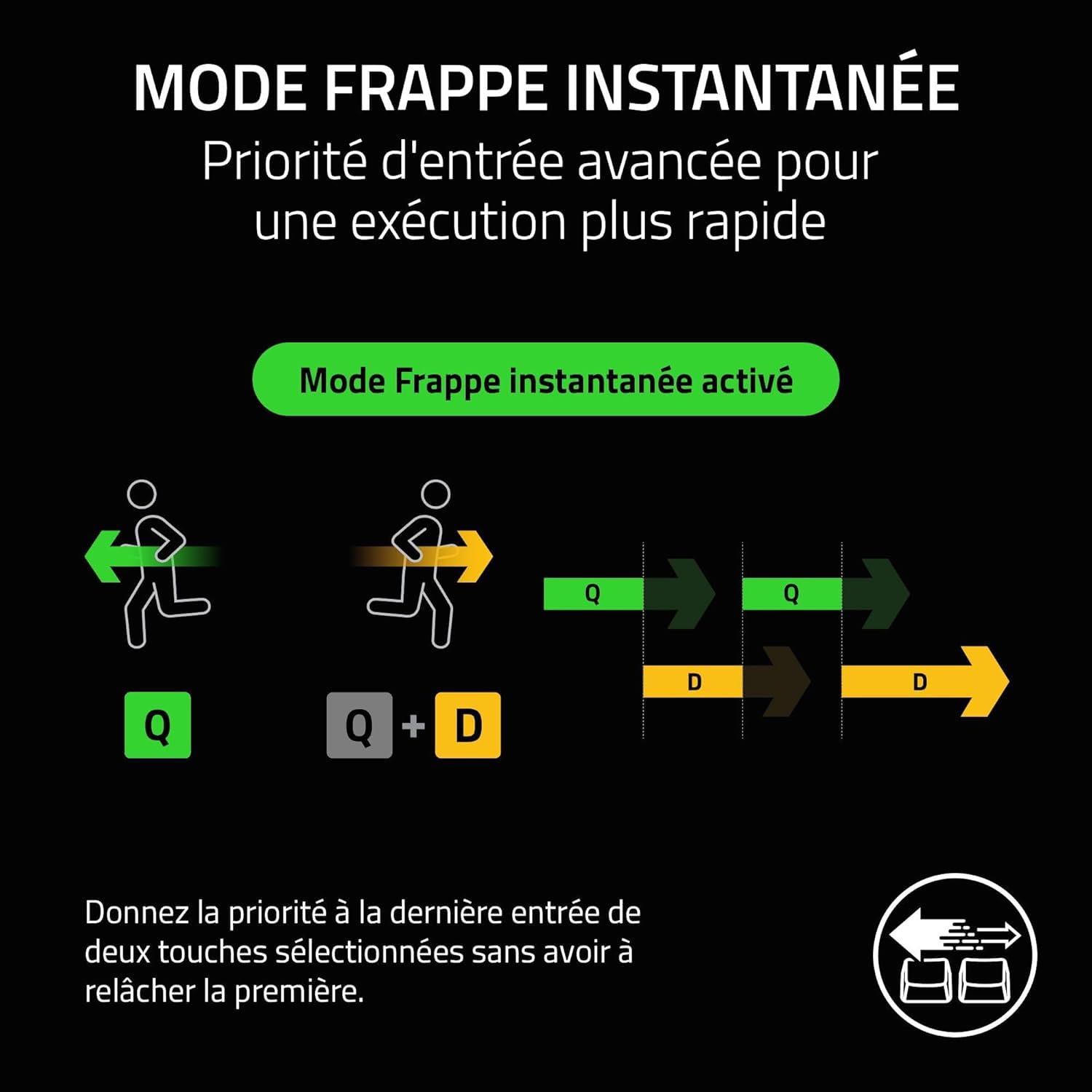 Razer Huntsman V3 Pro TKL (Switches Analog) - Clavier Gamer Tenkeyless (Switches Optiques Analogiques réglables de 0,1 à 4,0mm, Déclenchement Rapide, Touches en PBT Doubleshot) Clavier AZERTY| Noir
