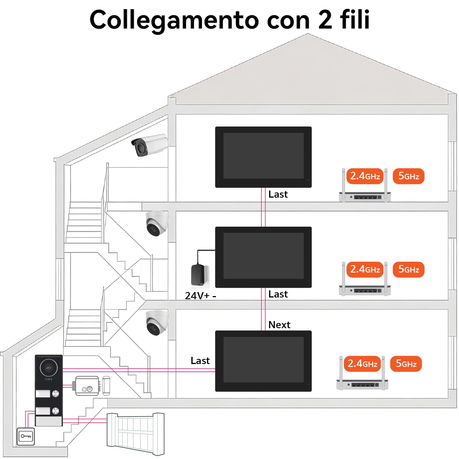 Videocitofono cablato con 3 Monitor Touch da 7 Pollici, Pannello Esterno con Telecamera, Campanello Video 2 Fili con Visione Notturna,Audio Bidirezionale, per 3 Famiglie