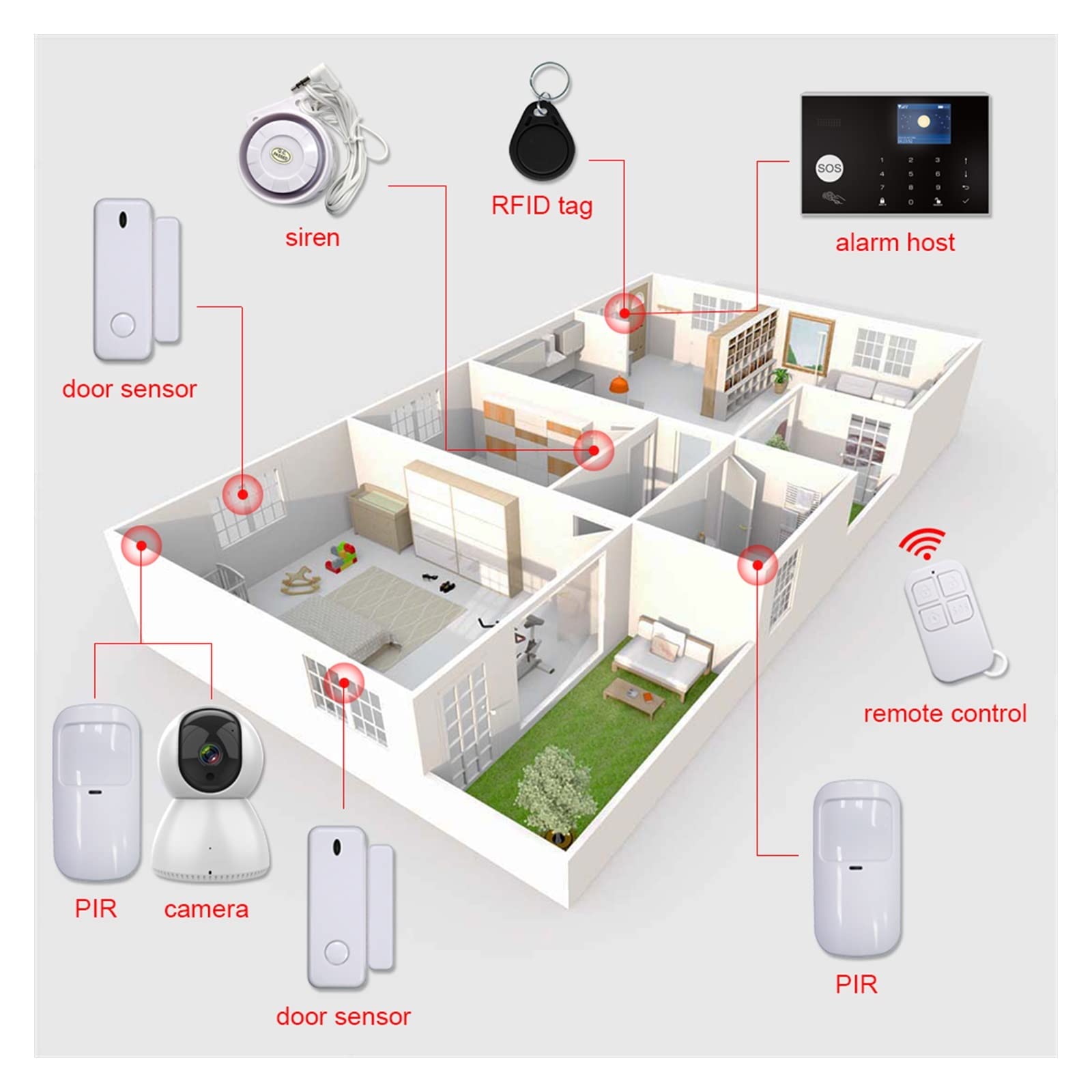 G30+G34 Tuya gsm 4G WiFi Inaldo inalámbrico Home ladrón Sistema de Alarma de Seguridad Detector de Gases Sensor de Puertas Accesorios de Sirena(G30-black)