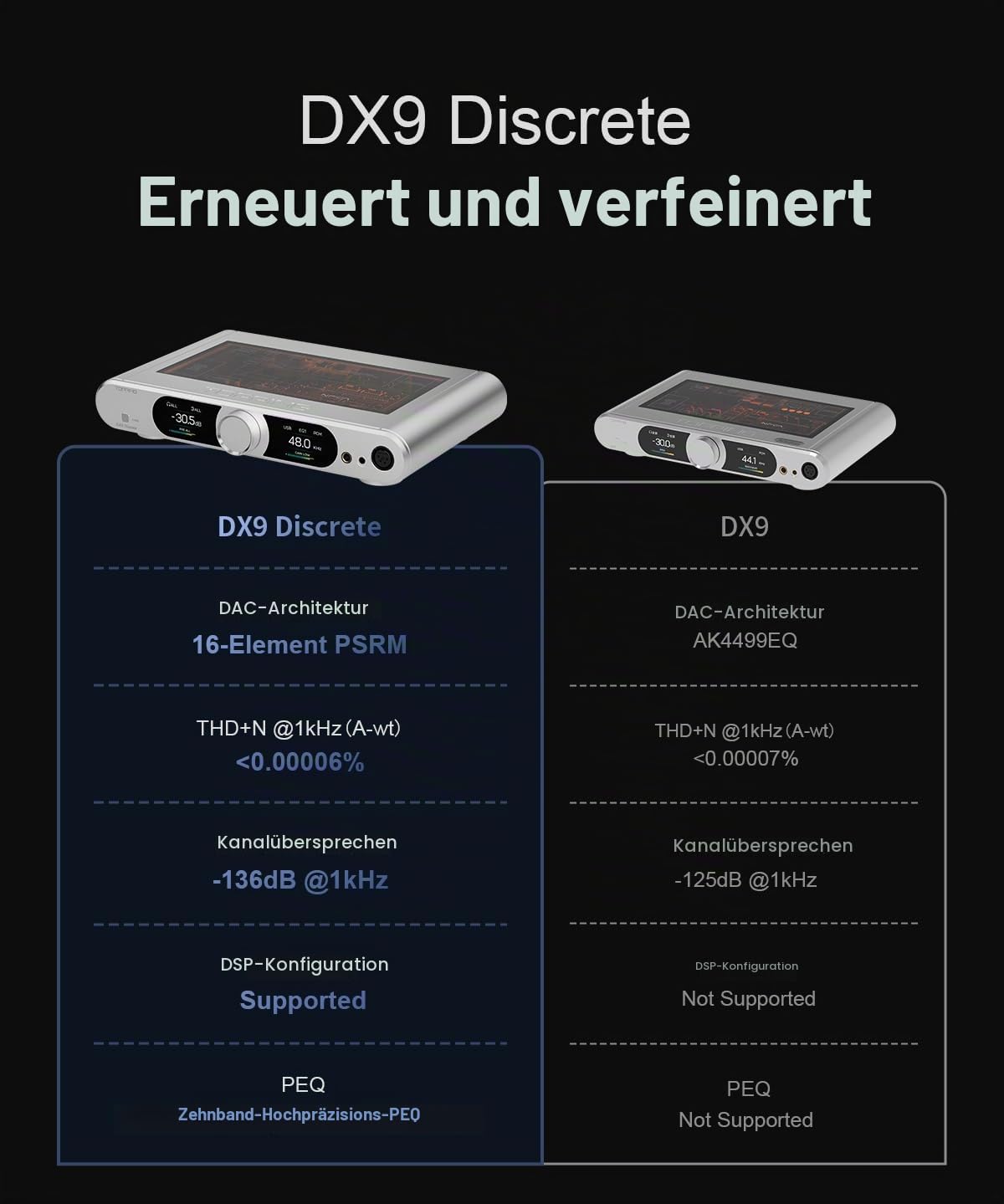 Topping DX9 Discrete Vollständig symmetrischer DAC-Kopfhörerverstärker-Kombi DSD512 PCM768 16-Element-PSRM Zehnband-Hochpräzisions-PEQ mit Fernbedienung (Schwarz)