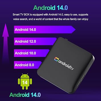H96 Max Android 14.0 TV Box 64bit 2GB RAM 16GB ROM Amlogic S905L3 100M Ethernet WiFi6 Dual-WiFi 2.4G/5G 4K BT5.x USB TV Box