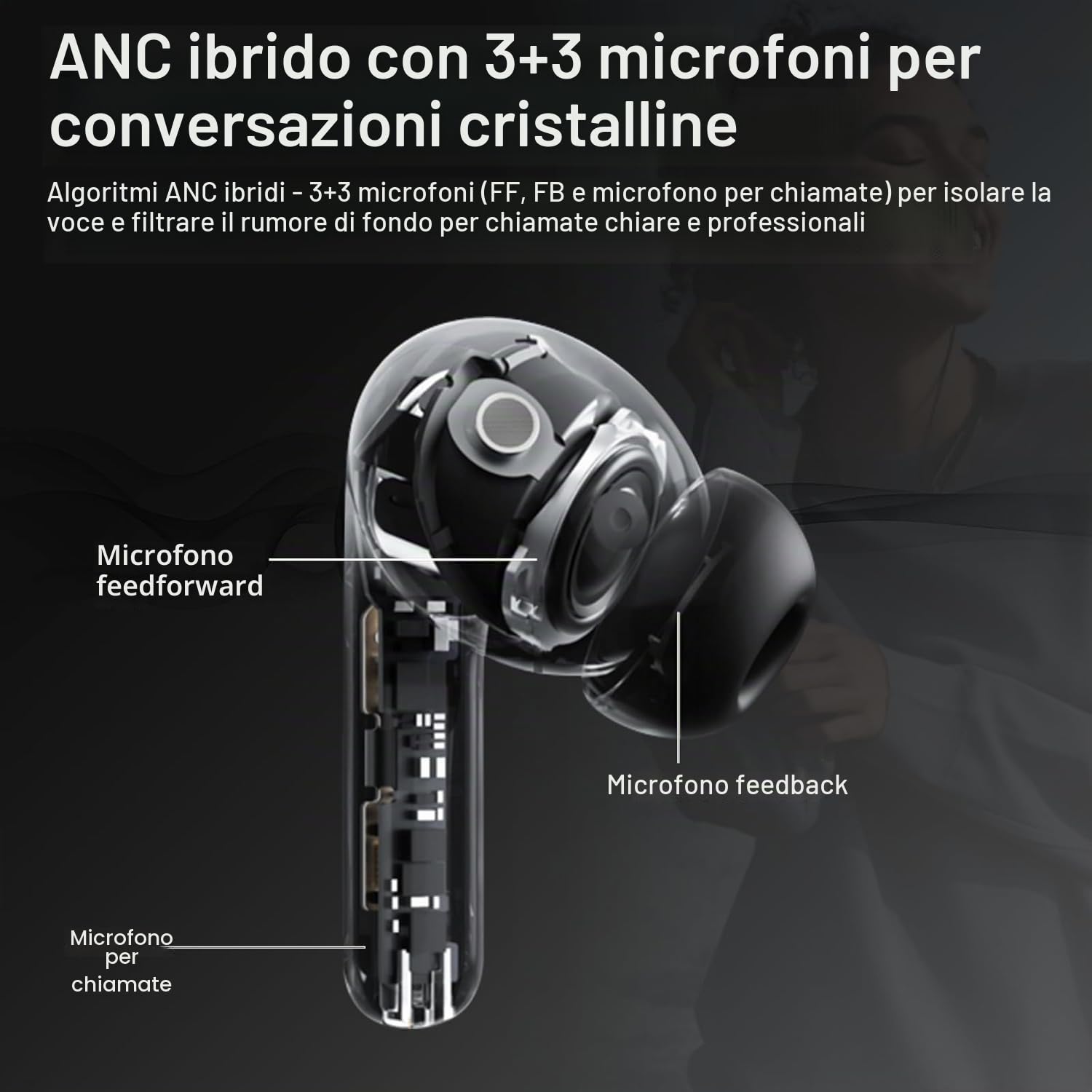 Cuffie Wireless con Cancellazione Rumore Attiva, ANC 6-Mic, 49Ore Musica, Hi-Res Bassi potenti Bluetooth 5.4 Auricolari con APP, 8 Modalità EQ, Ricarica Wireless, Cuffie Sport IPX7, Connessione Doppia