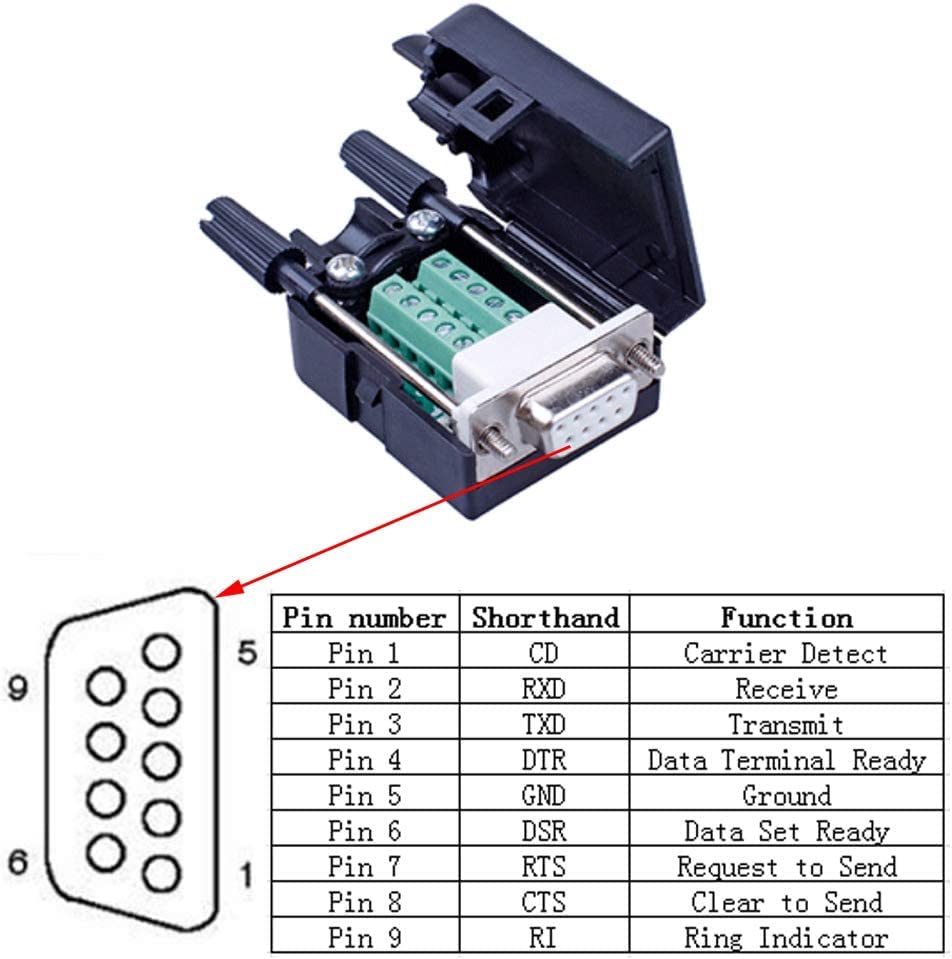 PENGLIN 2PCS DB9 Connecteur Mâle Sans Soudure, Adaptateur Série DB9 Port Série RS232 D-SUB à 9 Broches Avec Boîtier