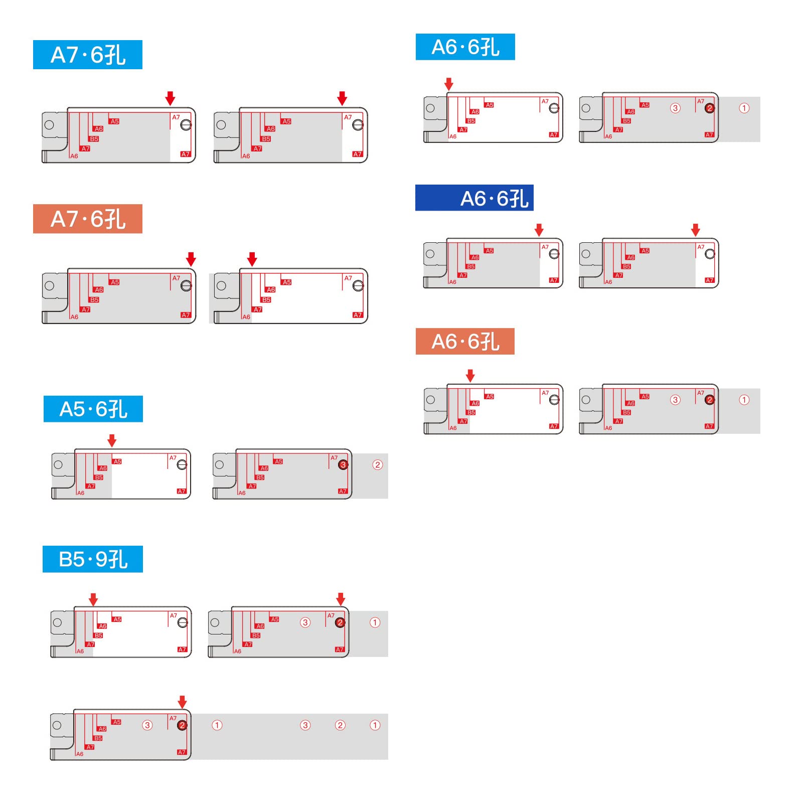 Metal Hole Puncher, 5 Sheet Capacity Handheld 3 Hole Punch for B5, A5, A6, A7, A4 with Ruler - Image 3