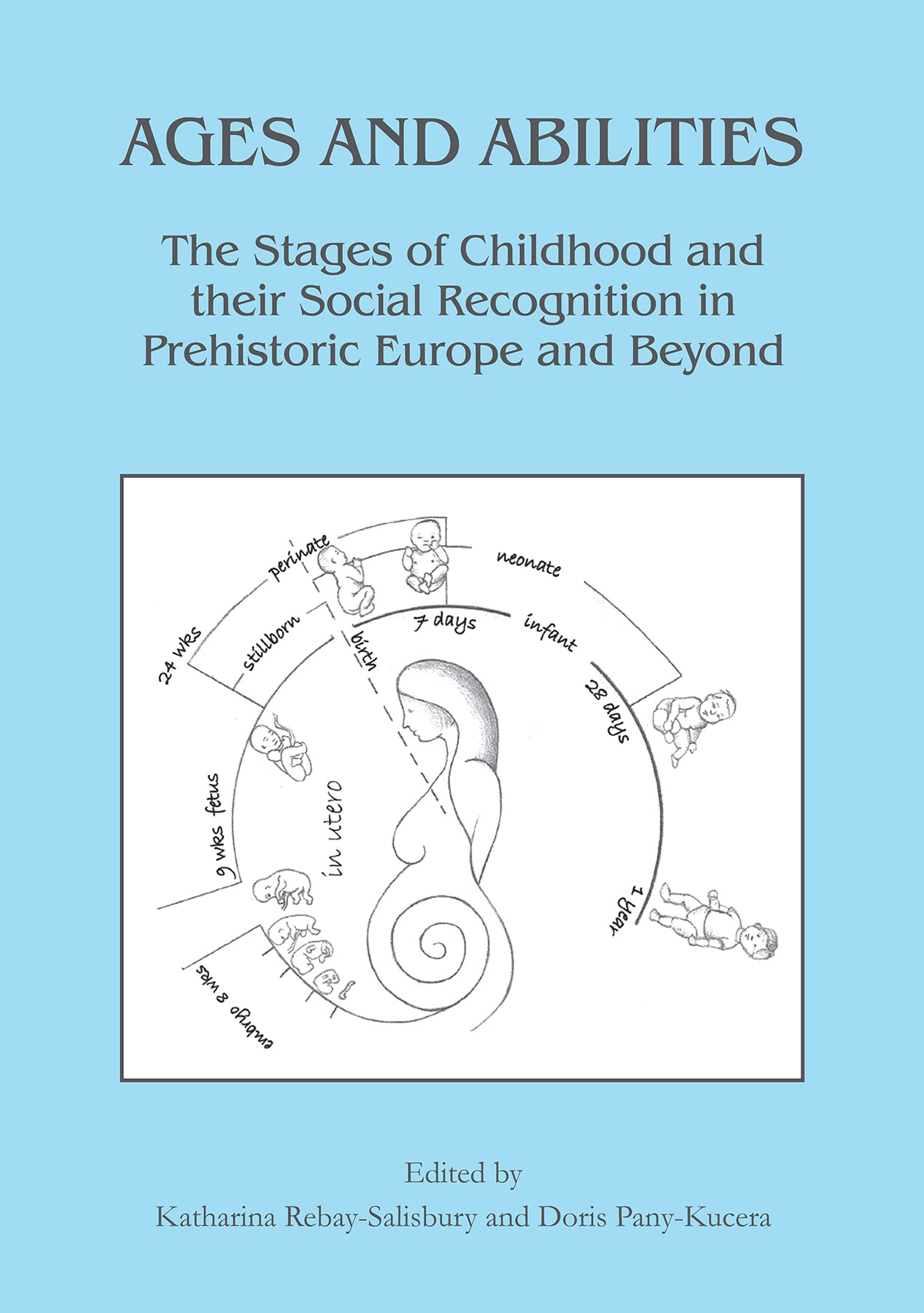 Ages & Abilities The Stages Of Childhood