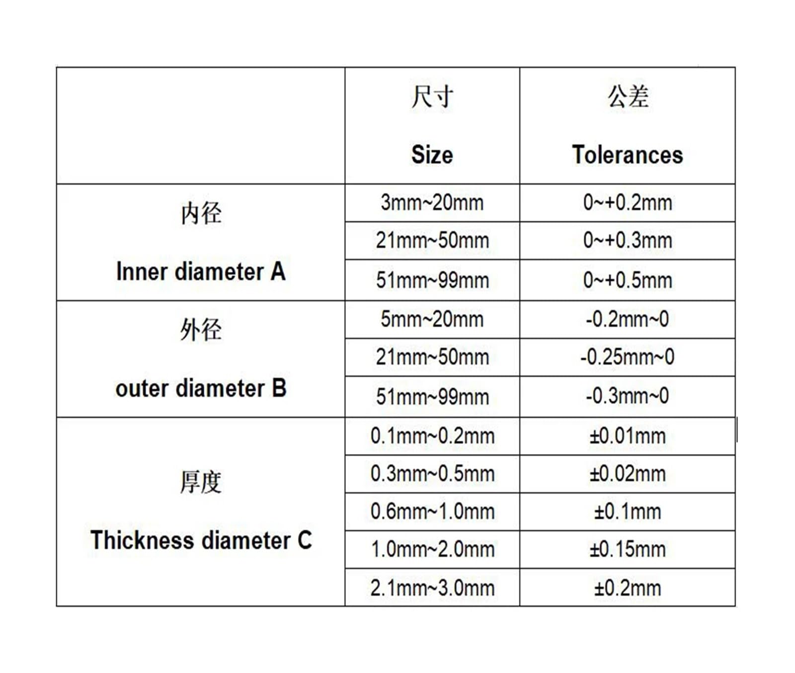 Kupfer-Unterlegscheibe M8 Dichtung Innendurchmesser 8 mm Dichtring Dünnes Blech T3 Rote Kupferscheibe(8x12x2 (100pcs))