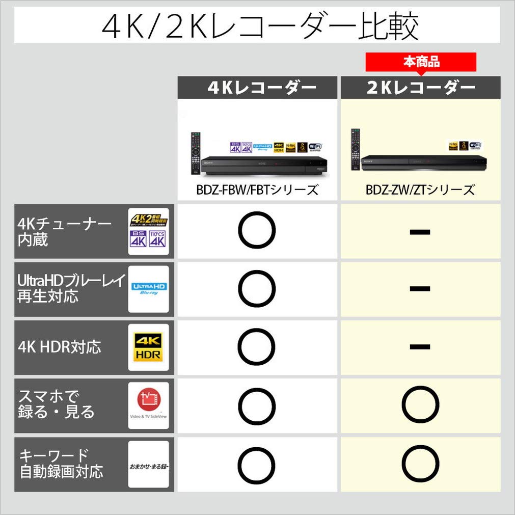 Amazon | ソニー 1TB 3チューナー ブルーレイレコーダー BDZ-ZT1700 長  
