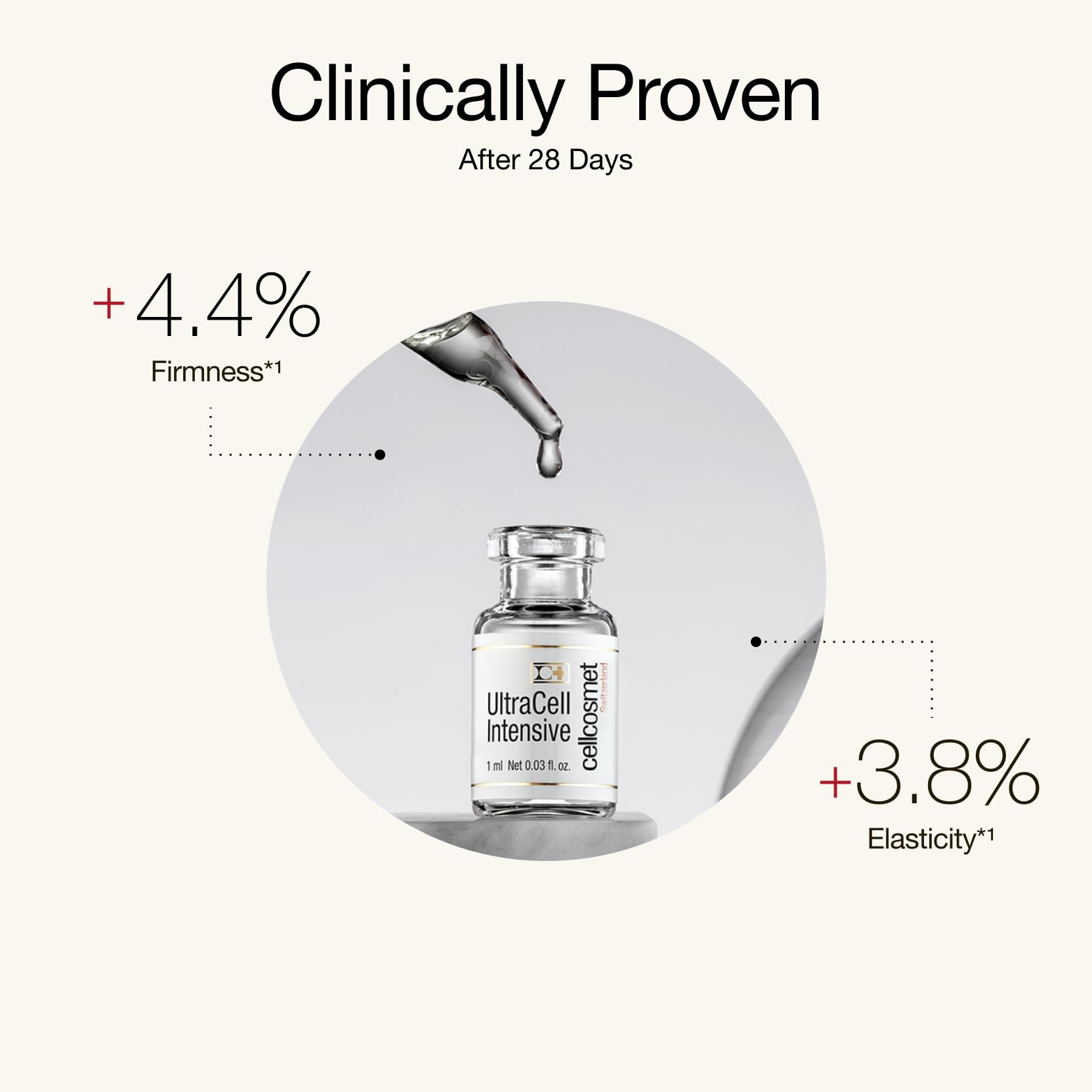 UltraCell Intensive Revitalizing Treatment Moisture Depleted