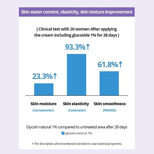 Miniatura 6 de BONAJOUR Bio Active Resurrection Plant Potente suero de hidratación de acuaporina - Para piel seca, reparación, hidratación, nutrición, protección