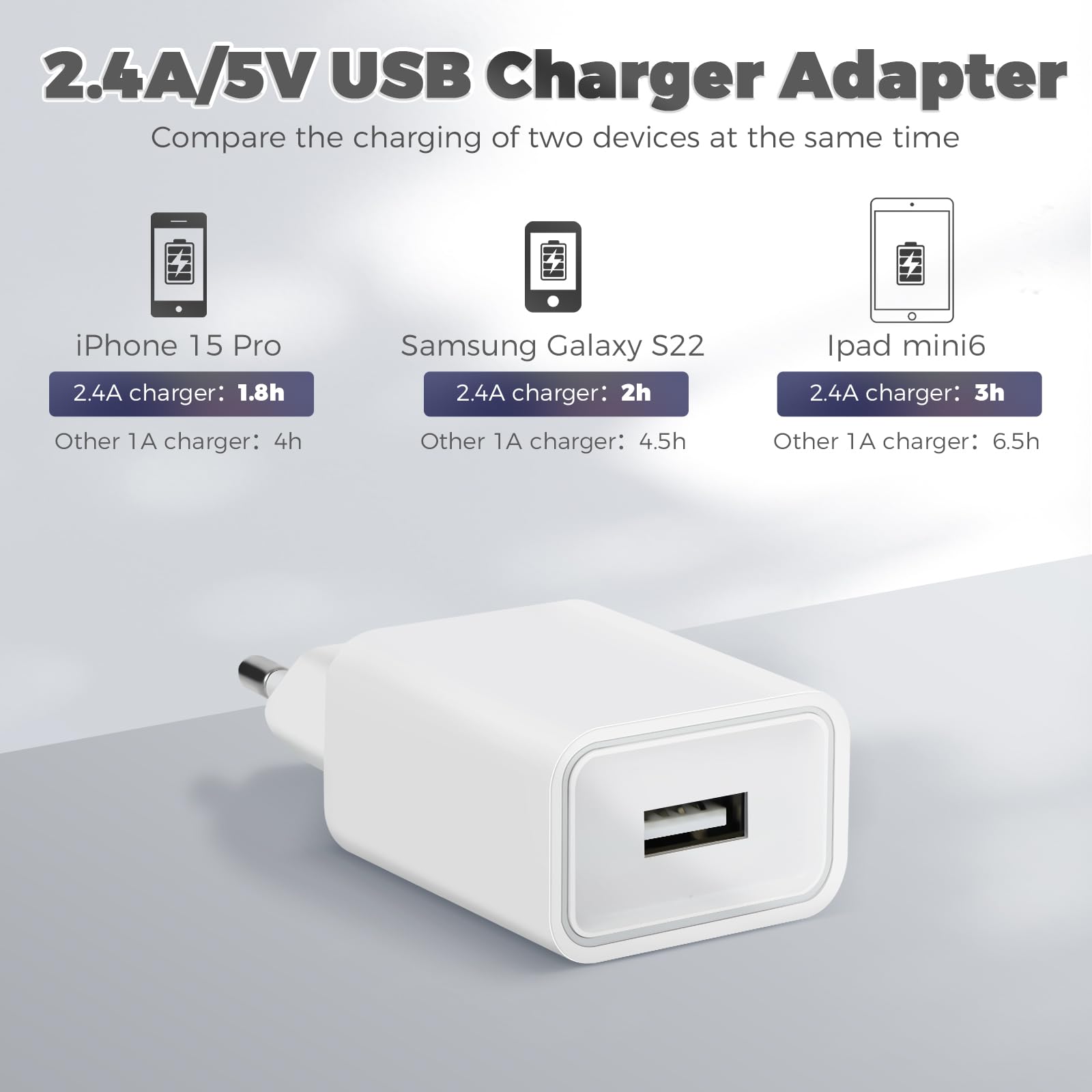 3 Pezzi Caricatore USB 12W 5V/2.4A Presa USB Caricabatterie USB Alimentatore USB, Spina USB Charger Prese Spinotto USB Compatibile con iPhone Samsung Xiaomi Huawei