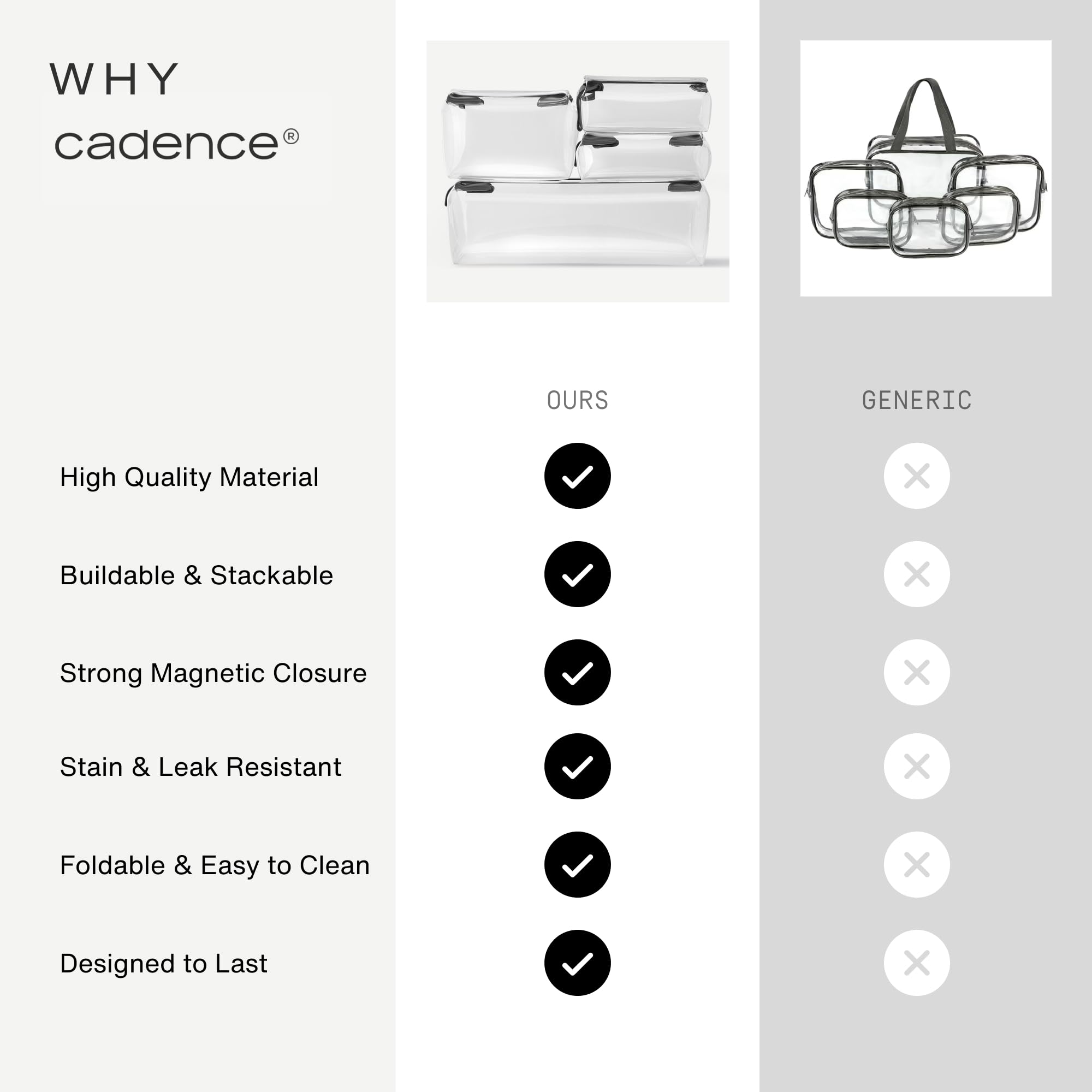 Cadence Parcel - Kit transparente con cierre magnético - Kit de aseo de viaje duradero y resistente a fugas - Cumple con la TSA y diseño modular - Bolsa de higiene para artículos esenciales de viaje