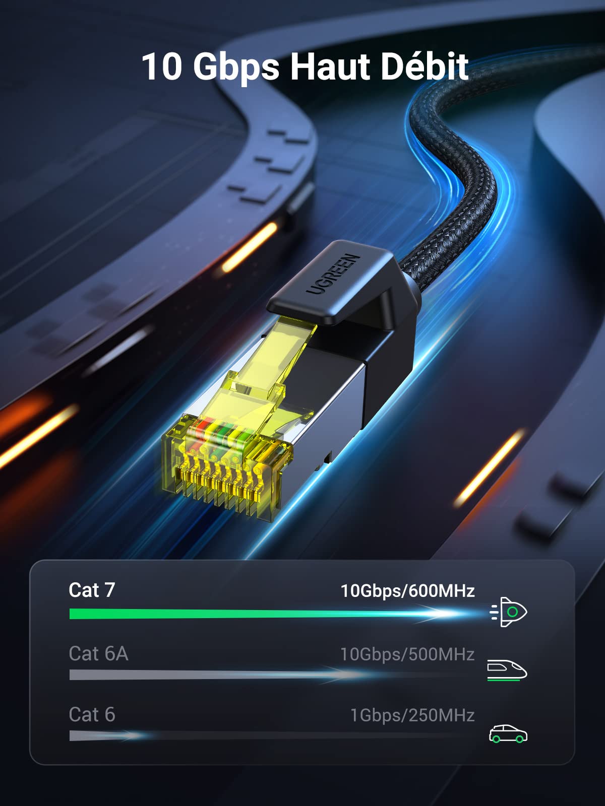 Câble Ethernet RJ45 Cat 7 10Gbps 600MHz Double Blindage Noyau Cuivre Nylon Tressé 5M UGREEN