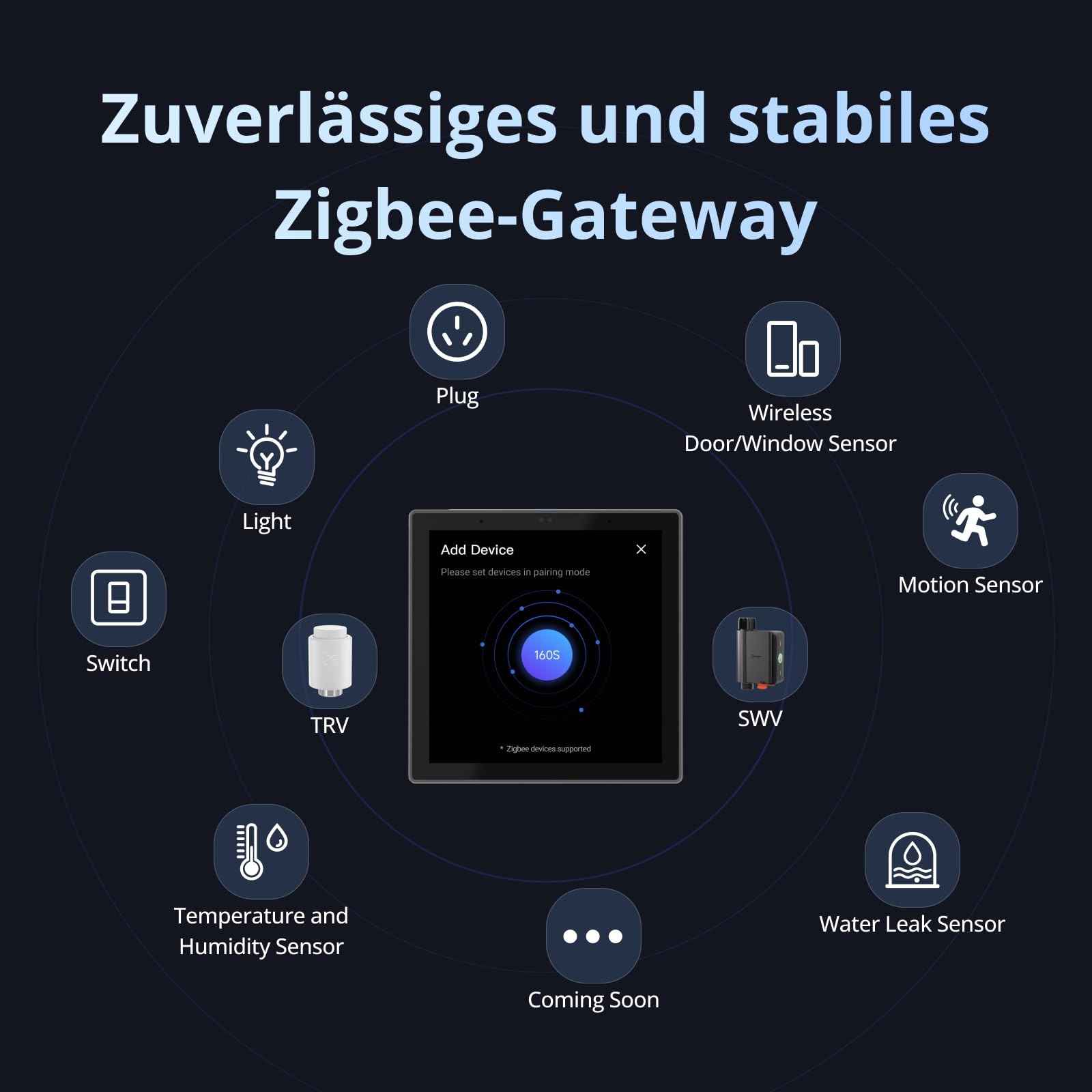 SONOFF NSPanel Pro 86 Smarthome-Zentrale - Zigbee Gateway, Home Assistant Integration, Matter Bridge, intelligente Sicherheit & Heizungssteuerung – Kompatibel mit Alexa, Google, Apple (weiß).