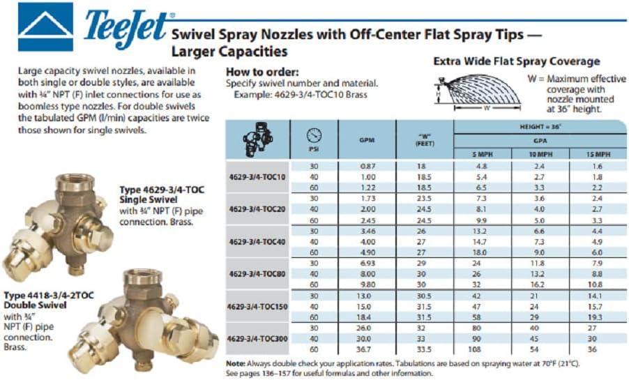 TeeJet OC10 Swivel Spray Nozzles With Off-Center Flat Spray Tips - Brass