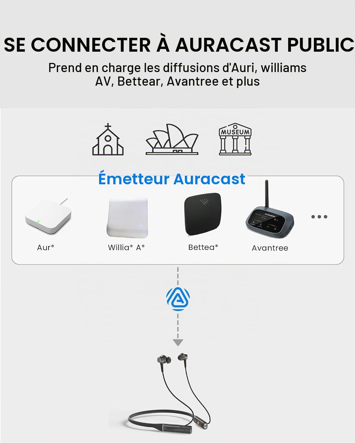 Avantree Loop Dock - Auracast et Bluetooth Écouteurs Tour de Cou