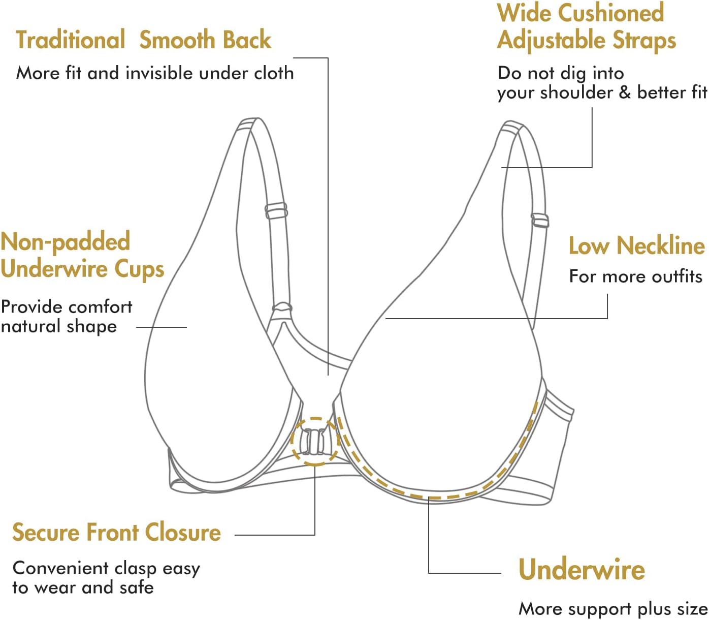 DELIMIRA Women's Front Closure Bras Seamless Plus Size Plunge Underwire Unlined Comfortable Bra - Image 5