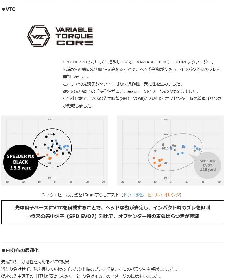 ZEROSTATiON FW用 タイトリスト用互換 スリーブ付きシャフト Fujikura フジクラ SPEEDER NX BLAC