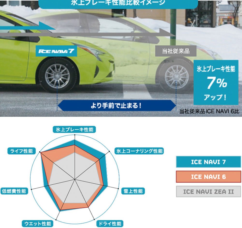 2021年製 グッドイヤー アイスナビ7 215/45R17 4本 #25130